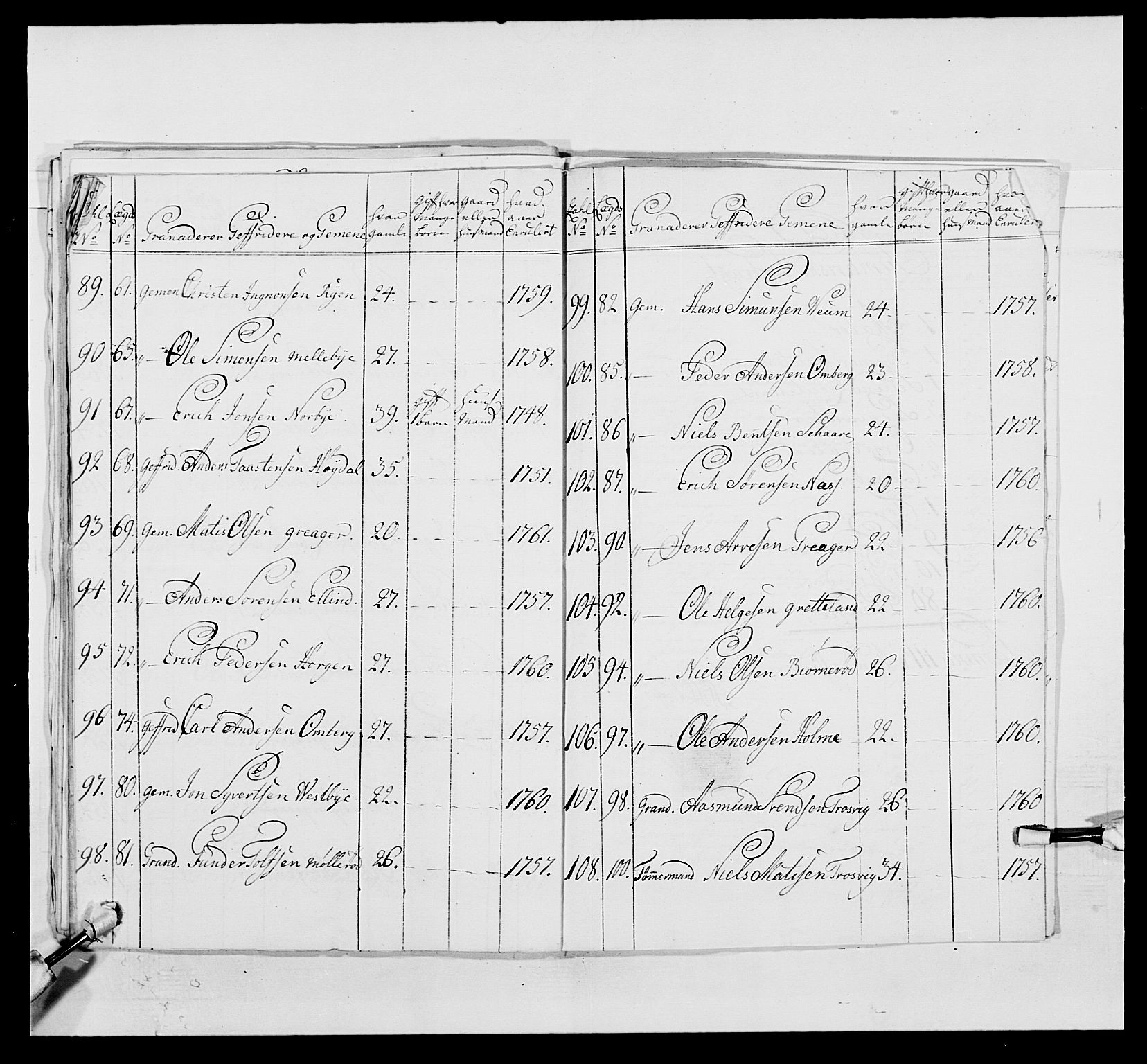 Kommanderende general (KG I) med Det norske krigsdirektorium, AV/RA-EA-5419/E/Ea/L0495: 1. Smålenske regiment, 1732-1763, p. 901