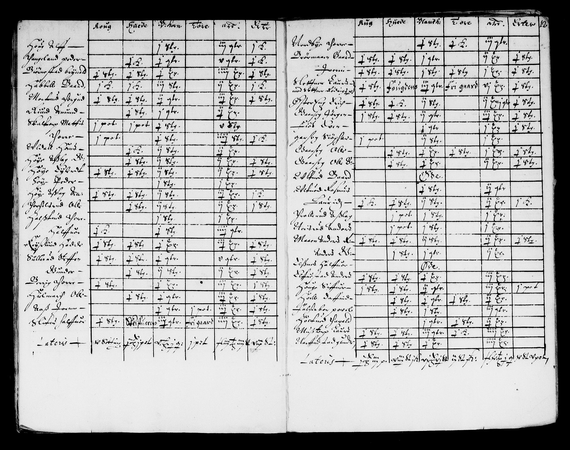 Rentekammeret inntil 1814, Reviderte regnskaper, Stiftamtstueregnskaper, Landkommissariatet på Akershus og Akershus stiftamt, AV/RA-EA-5869/R/Ra/L0004: Landkommissariatet på Akershus, 1661