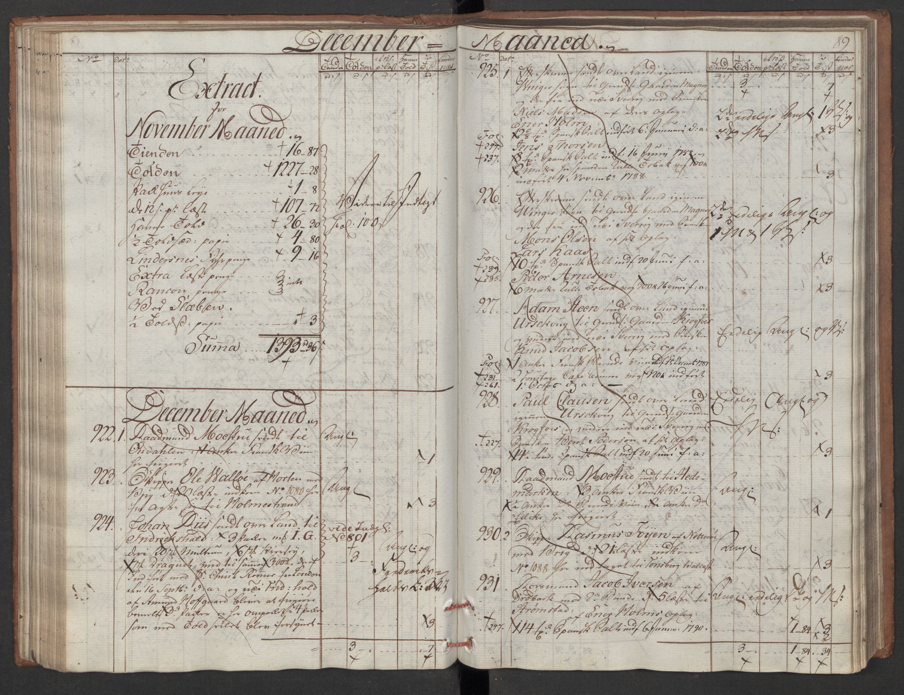 Generaltollkammeret, tollregnskaper, RA/EA-5490/R06/L0180/0001: Tollregnskaper Kristiania / Utgående tollbok, 1790, p. 88b-89a