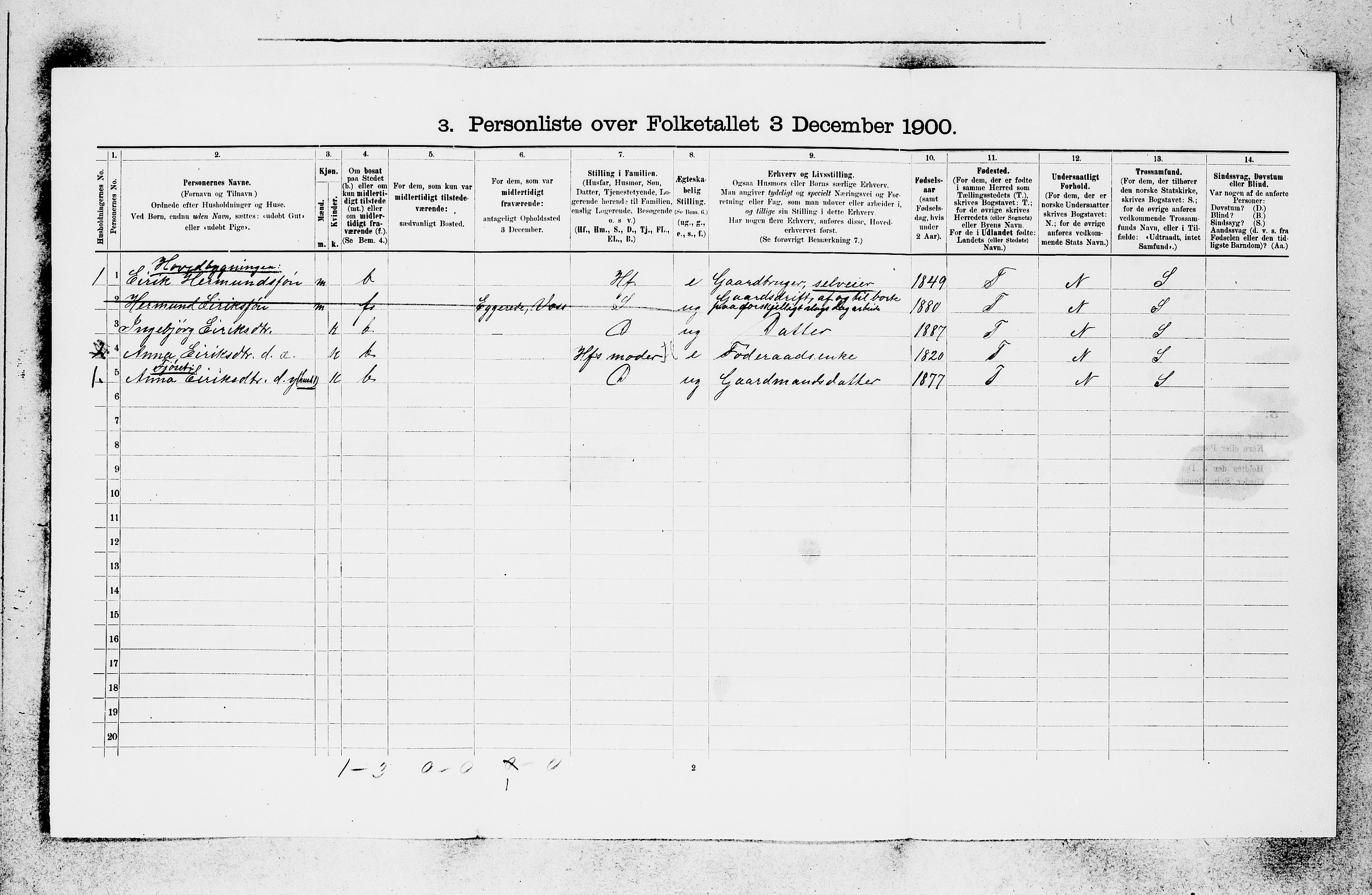 SAB, 1900 census for Voss, 1900, p. 1992