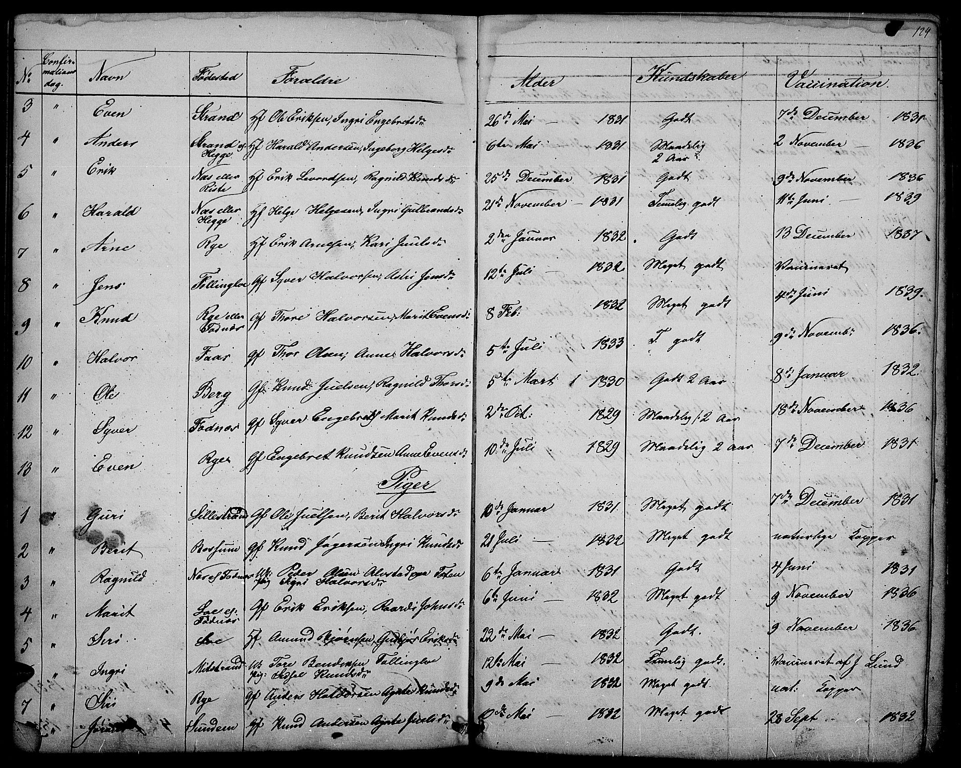 Nord-Aurdal prestekontor, SAH/PREST-132/H/Ha/Hab/L0003: Parish register (copy) no. 3, 1842-1882, p. 124