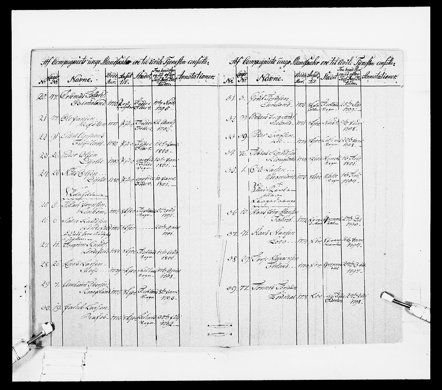 Generalitets- og kommissariatskollegiet, Det kongelige norske kommissariatskollegium, AV/RA-EA-5420/E/Eh/L0108: Vesterlenske nasjonale infanteriregiment, 1791-1802, p. 402