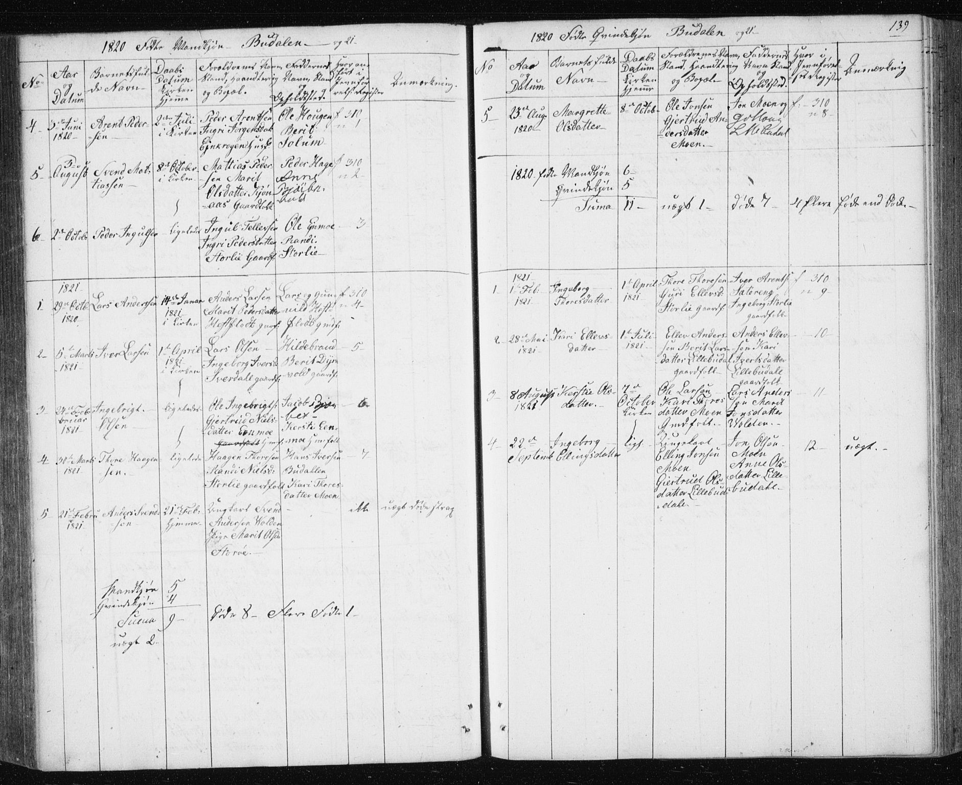 Ministerialprotokoller, klokkerbøker og fødselsregistre - Sør-Trøndelag, SAT/A-1456/687/L1017: Parish register (copy) no. 687C01, 1816-1837, p. 139