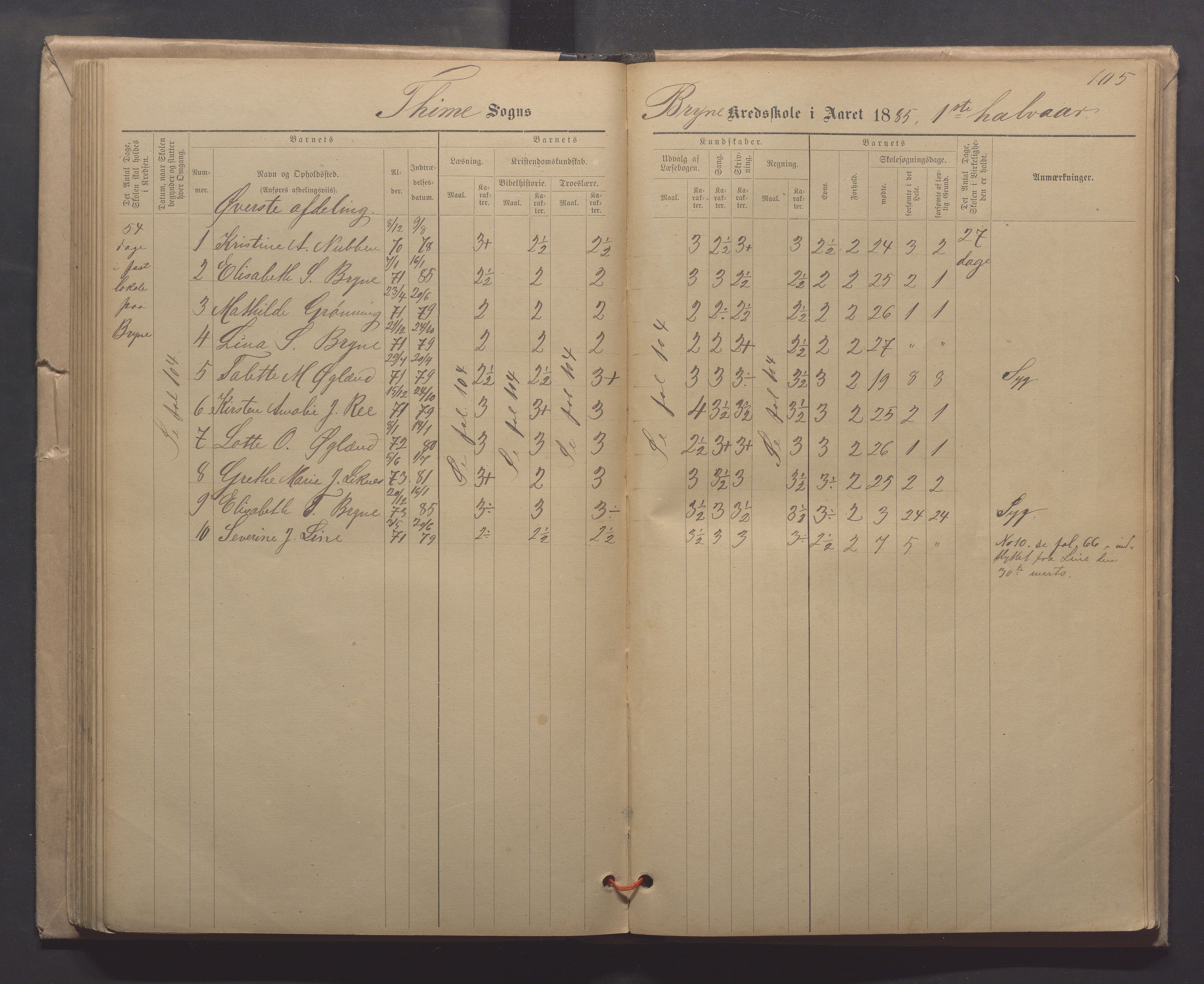 Time kommune - Line/Hognestad skole, IKAR/K-100802/H/L0003: Skoleprotokoll, 1879-1890, p. 105