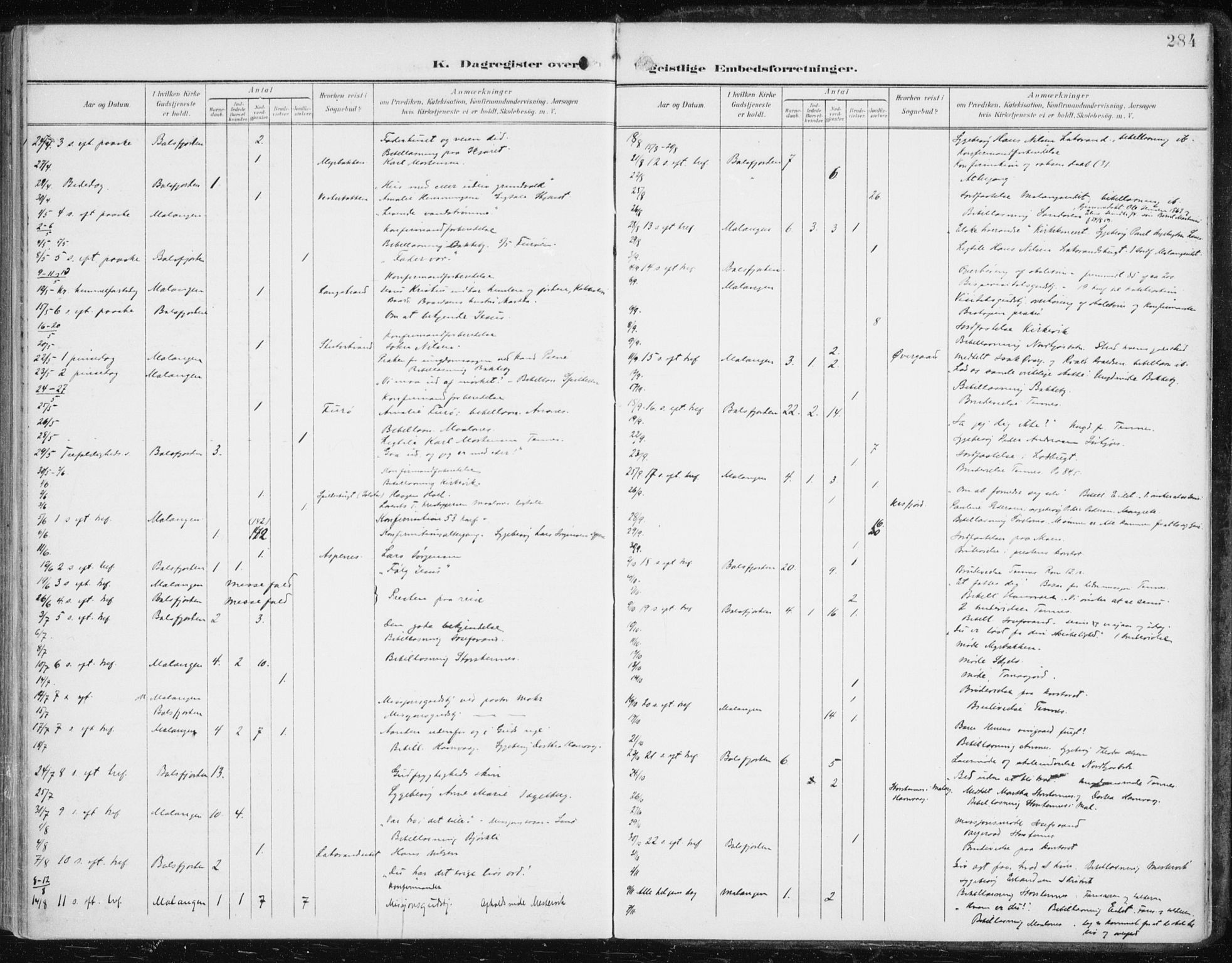 Balsfjord sokneprestembete, AV/SATØ-S-1303/G/Ga/L0006kirke: Parish register (official) no. 6, 1897-1909, p. 284