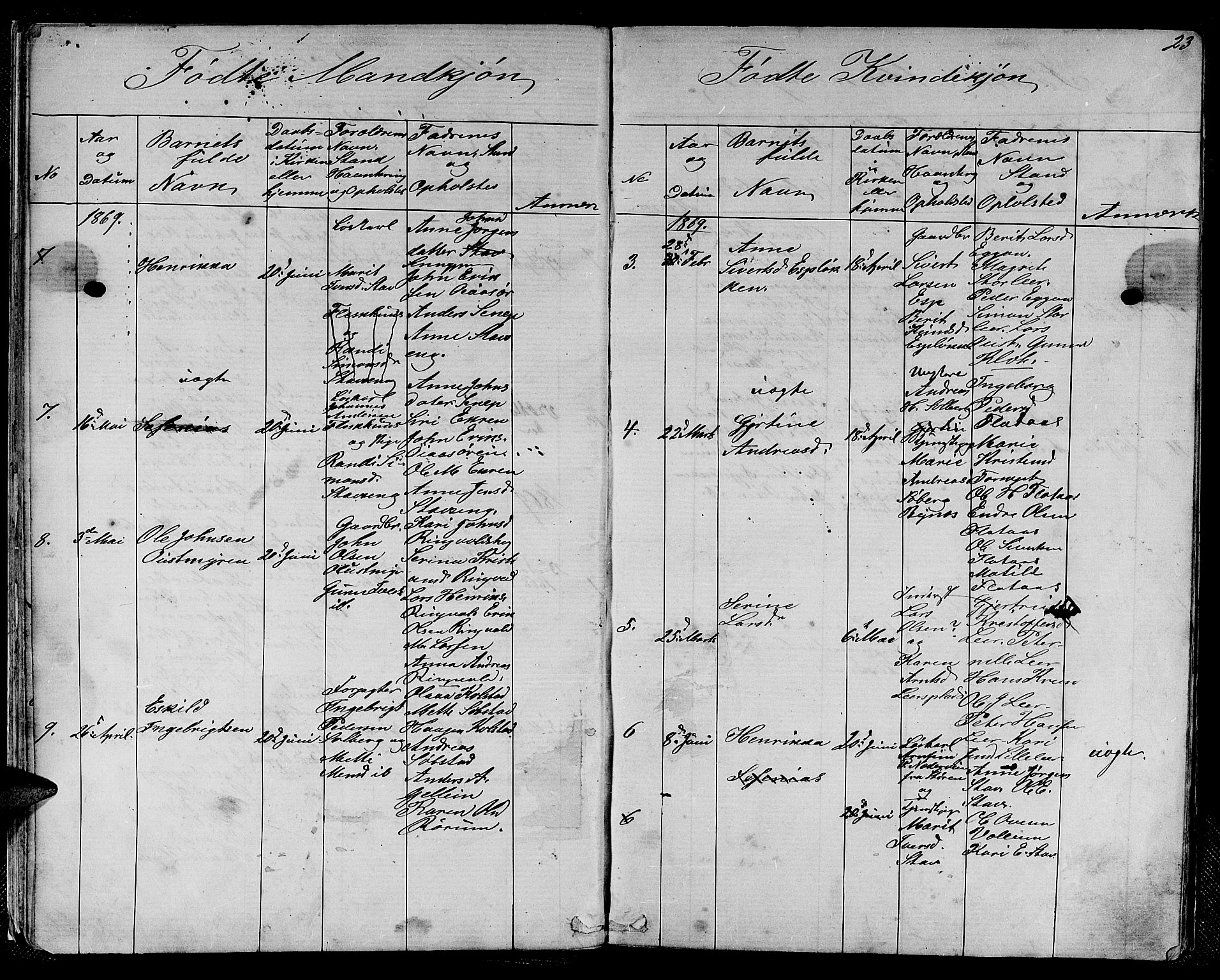 Ministerialprotokoller, klokkerbøker og fødselsregistre - Sør-Trøndelag, SAT/A-1456/613/L0394: Parish register (copy) no. 613C02, 1862-1886, p. 23