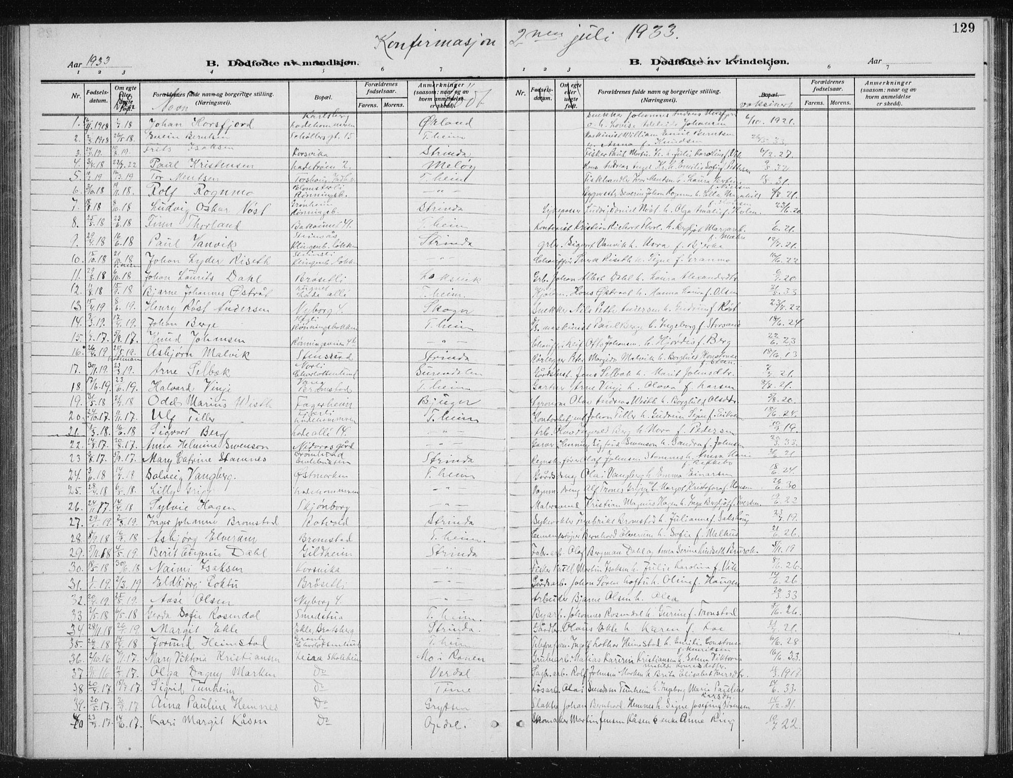 Ministerialprotokoller, klokkerbøker og fødselsregistre - Sør-Trøndelag, AV/SAT-A-1456/606/L0314: Parish register (copy) no. 606C10, 1911-1937, p. 129