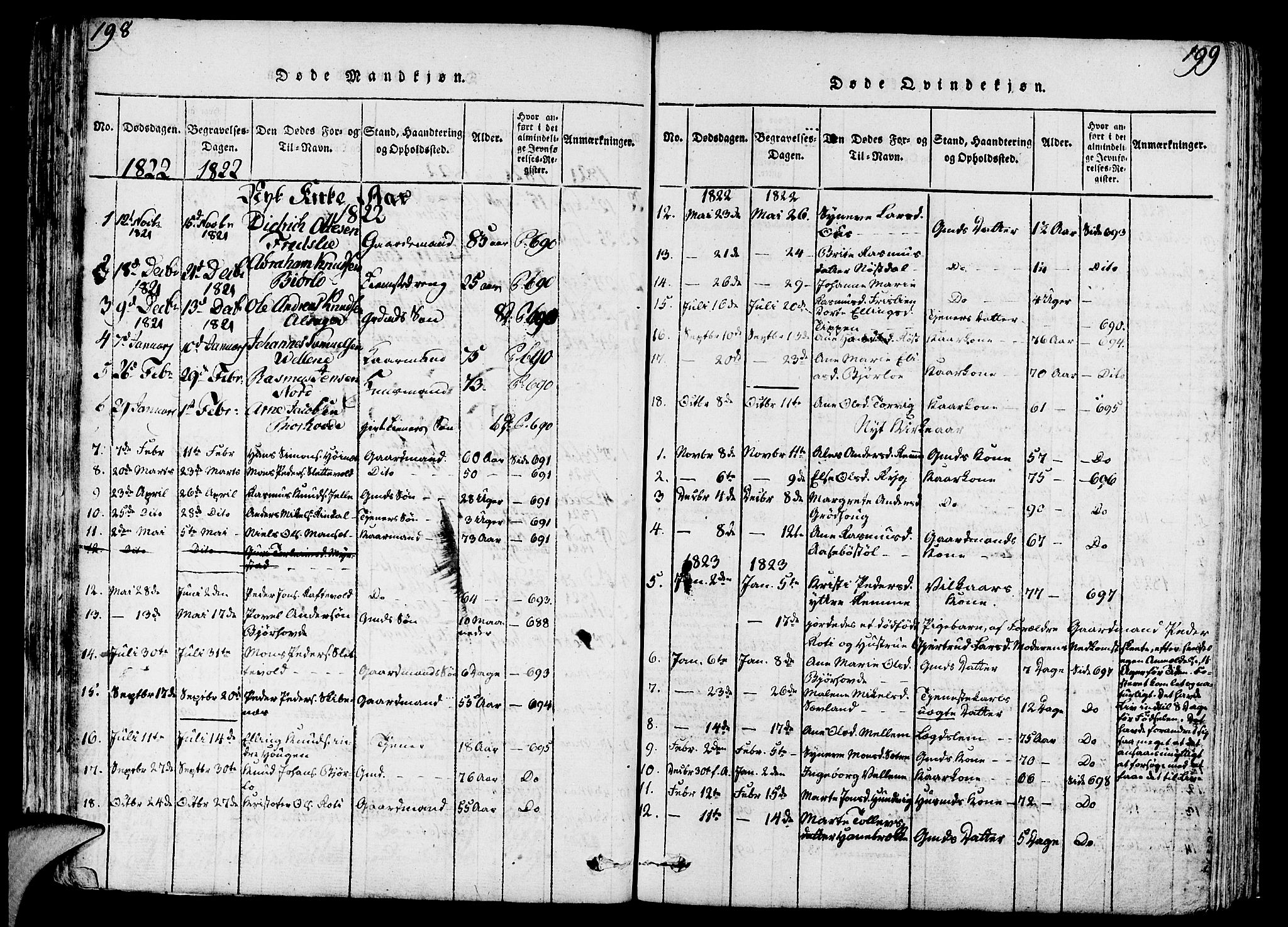 Eid sokneprestembete, AV/SAB-A-82301/H/Haa/Haaa/L0005: Parish register (official) no. A 5, 1816-1830, p. 198-199