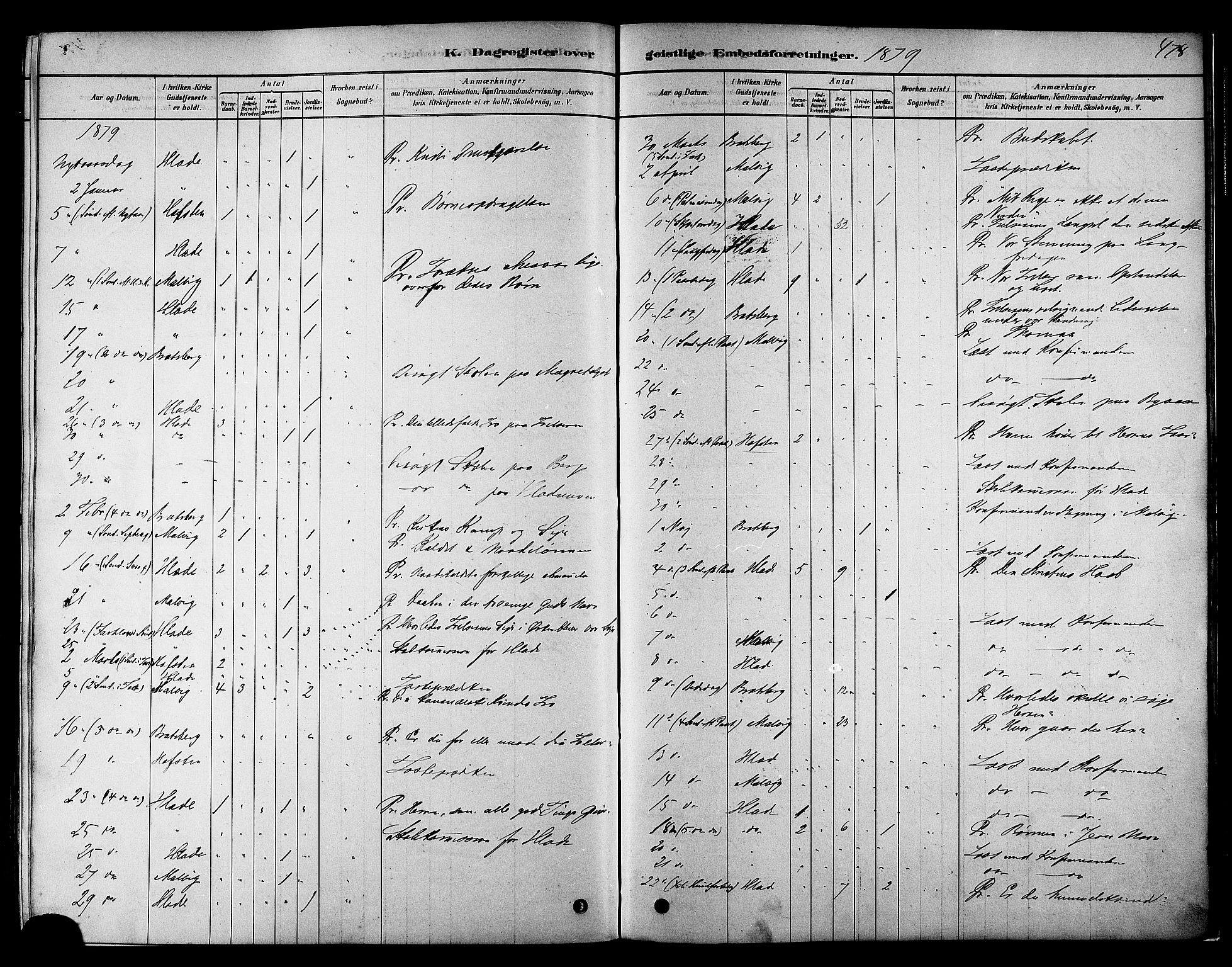 Ministerialprotokoller, klokkerbøker og fødselsregistre - Sør-Trøndelag, SAT/A-1456/606/L0294: Parish register (official) no. 606A09, 1878-1886, p. 478