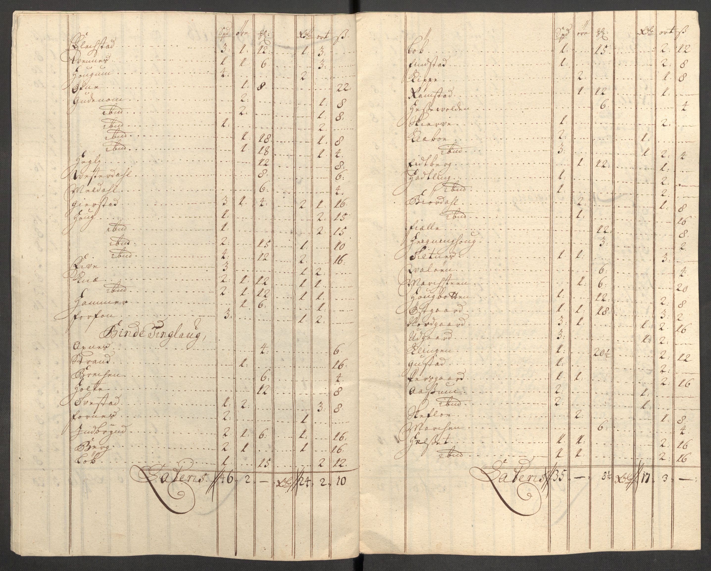 Rentekammeret inntil 1814, Reviderte regnskaper, Fogderegnskap, RA/EA-4092/R63/L4319: Fogderegnskap Inderøy, 1711, p. 339