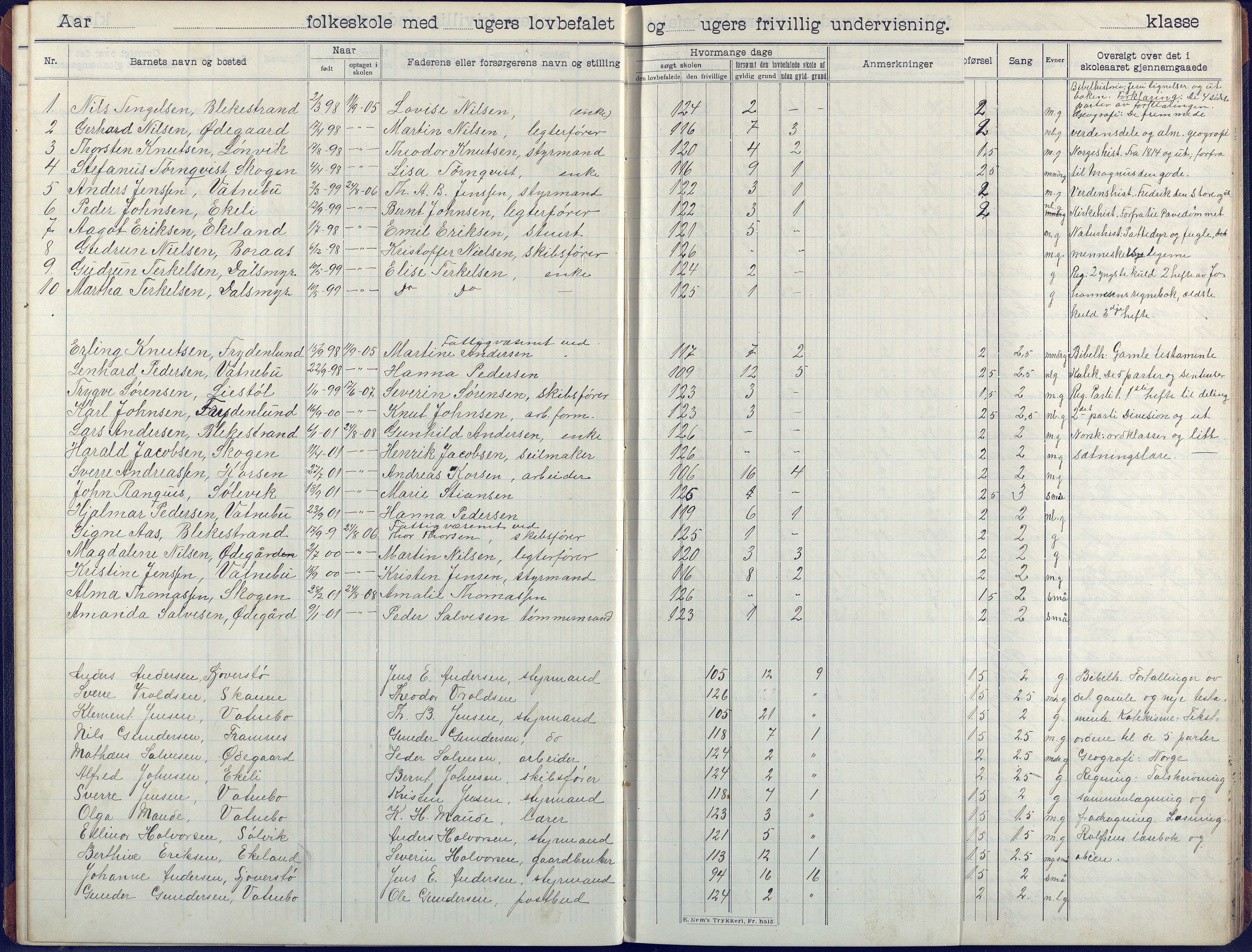 Flosta kommune, Vatnebu skole, AAKS/KA0916-550d/F3/L0003: Skoleprotokoll, 1908-1924