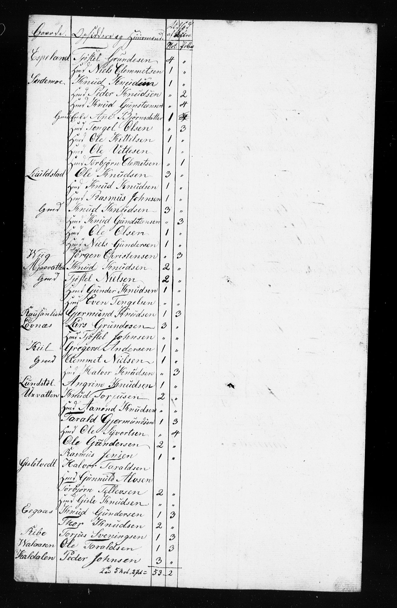 , Census 1835 for Gjerstad, 1835, p. 143