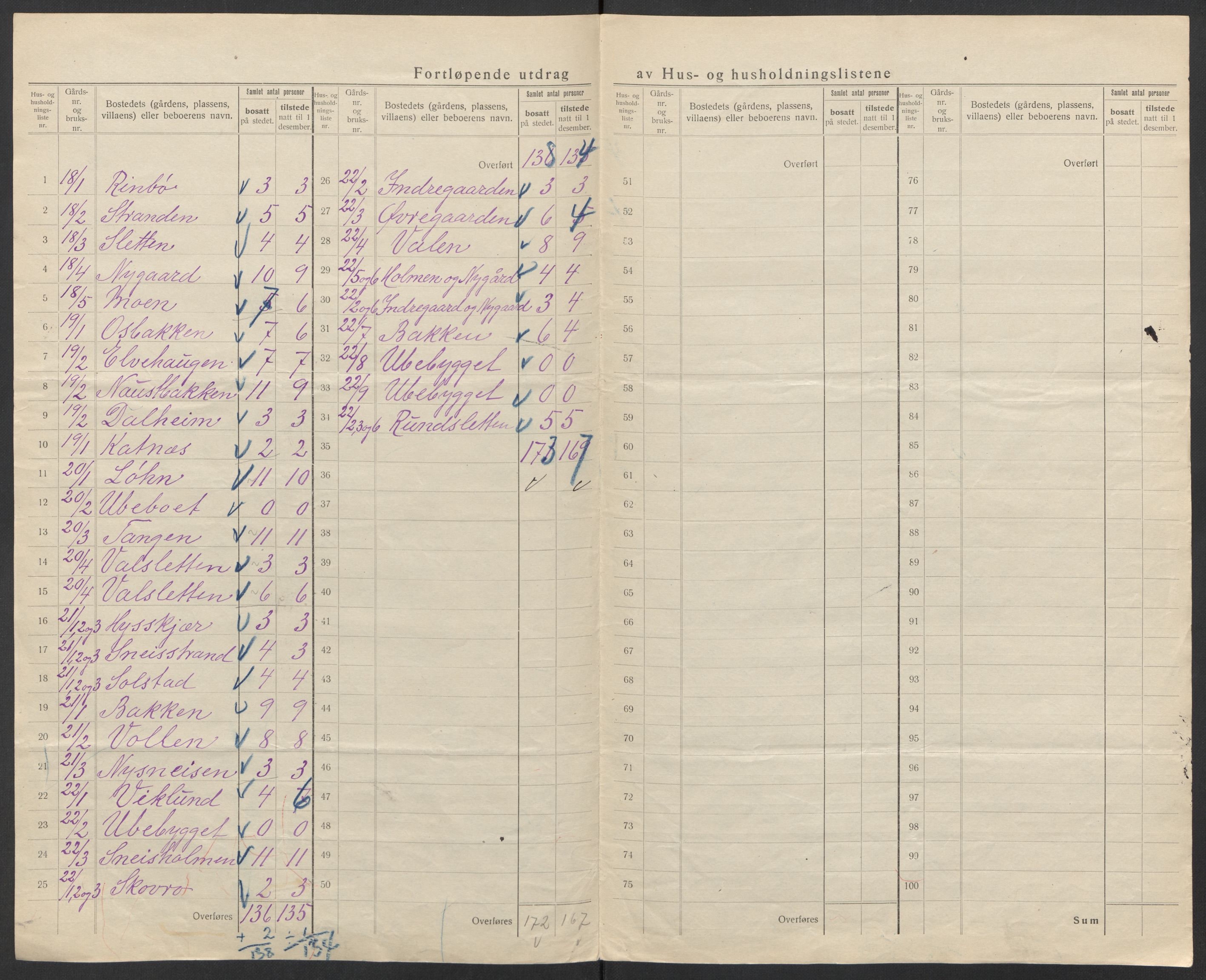 SAT, 1920 census for Lødingen, 1920, p. 19