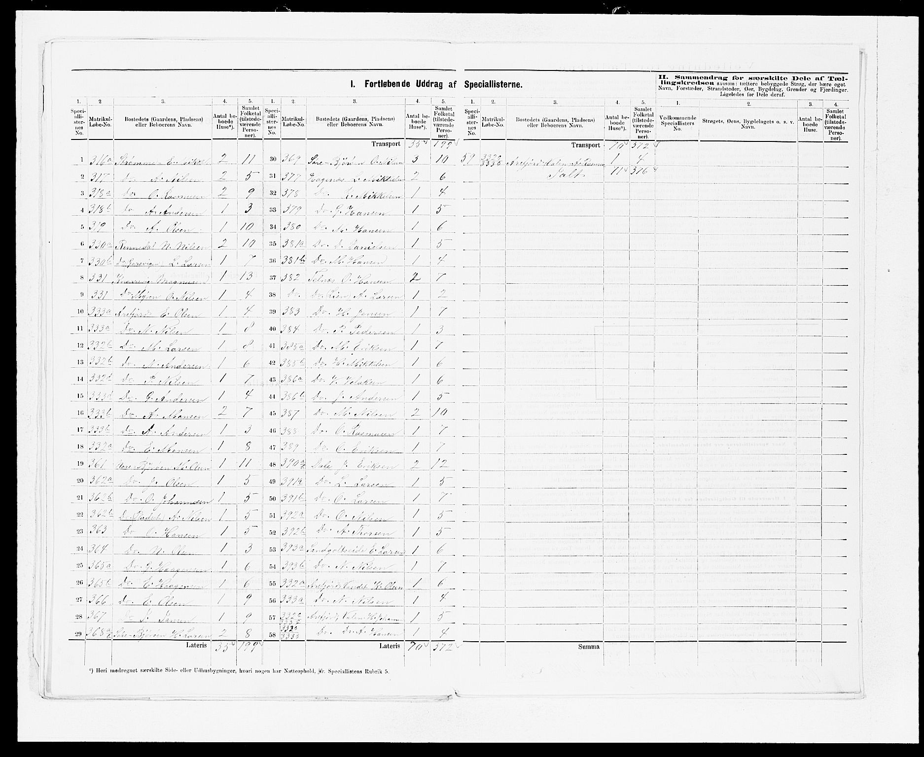 SAB, 1875 census for 1246P Fjell, 1875, p. 15