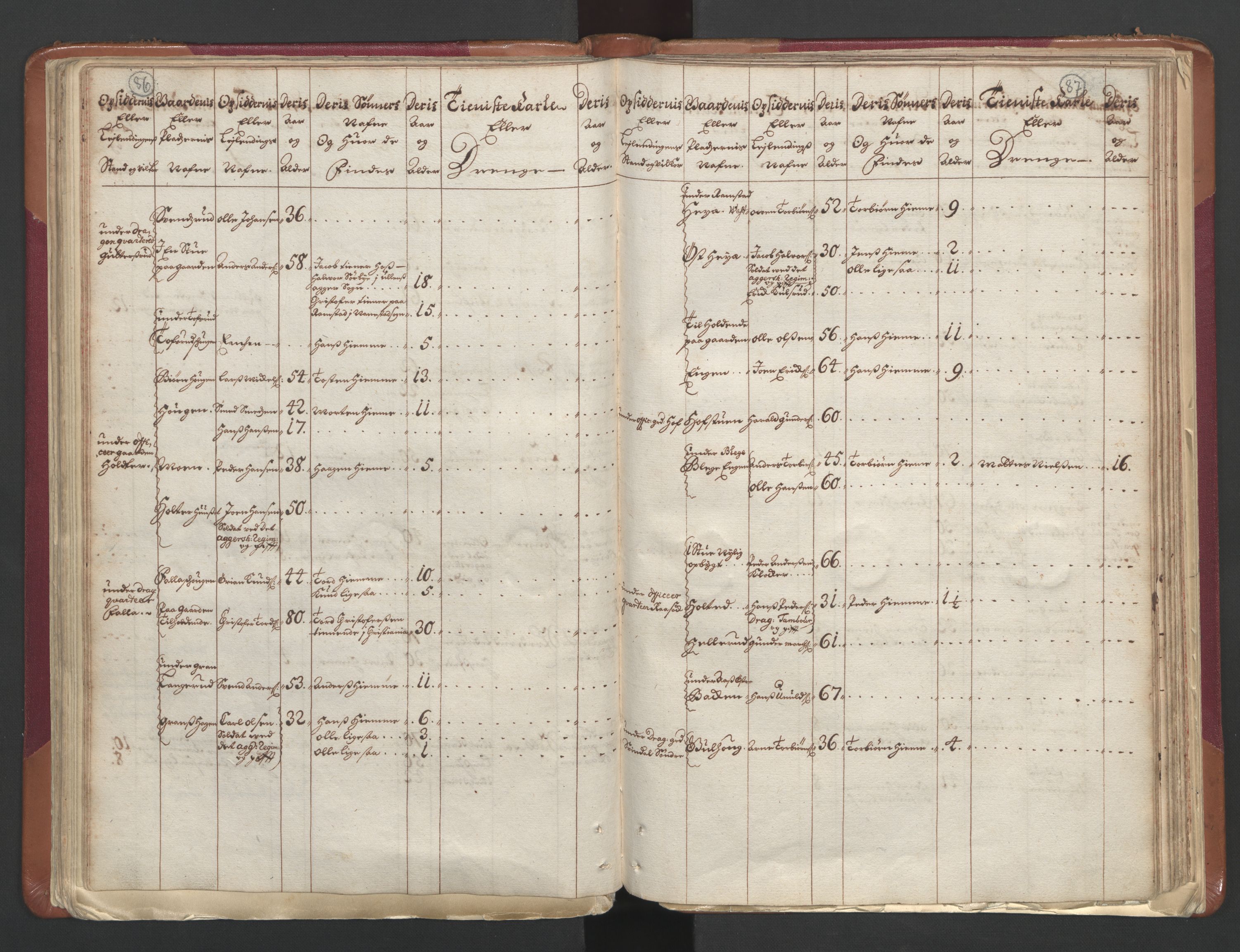 RA, Census (manntall) 1701, no. 1: Moss, Onsøy, Tune og Veme fogderi and Nedre Romerike fogderi, 1701, p. 86-87