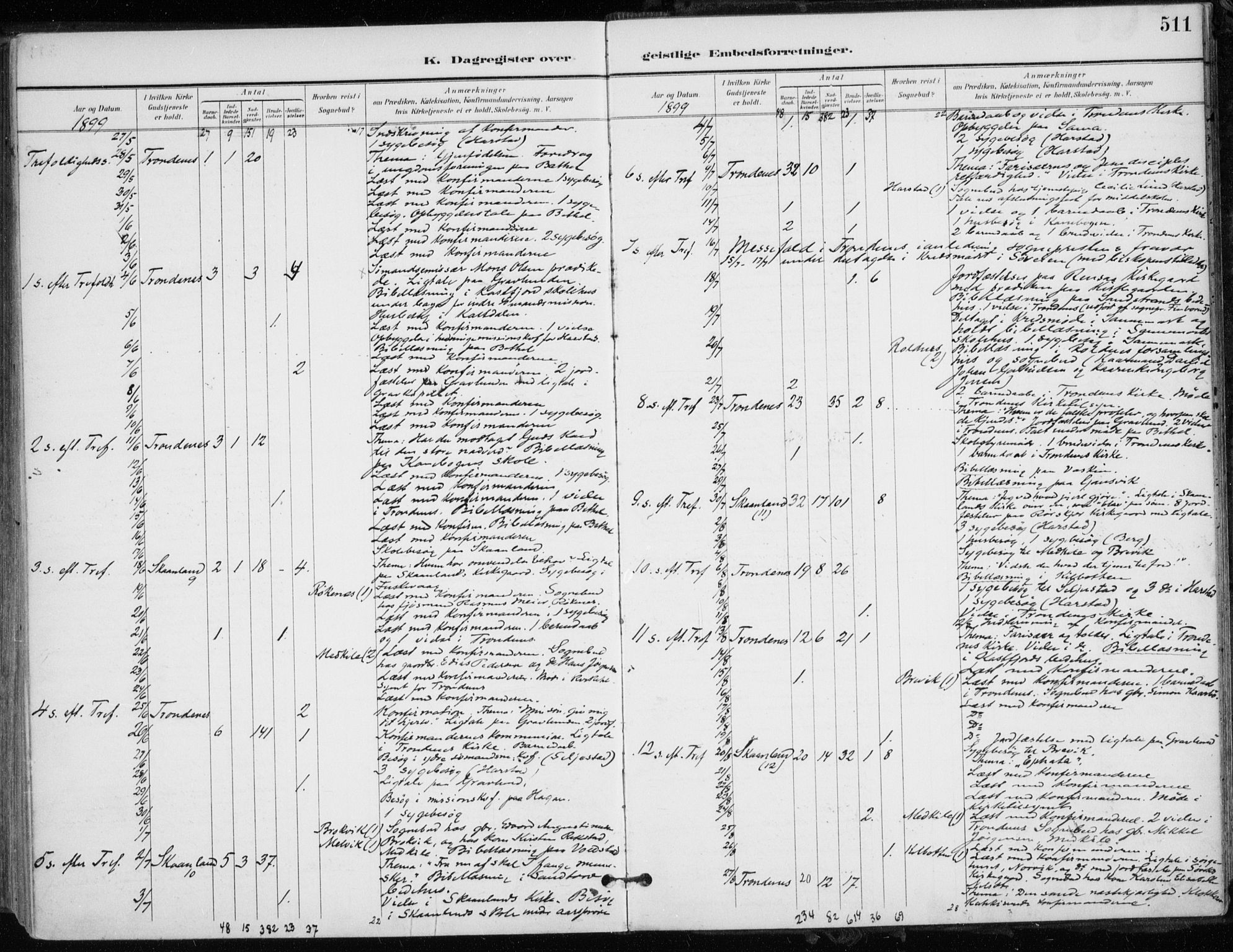 Trondenes sokneprestkontor, AV/SATØ-S-1319/H/Ha/L0017kirke: Parish register (official) no. 17, 1899-1908, p. 511