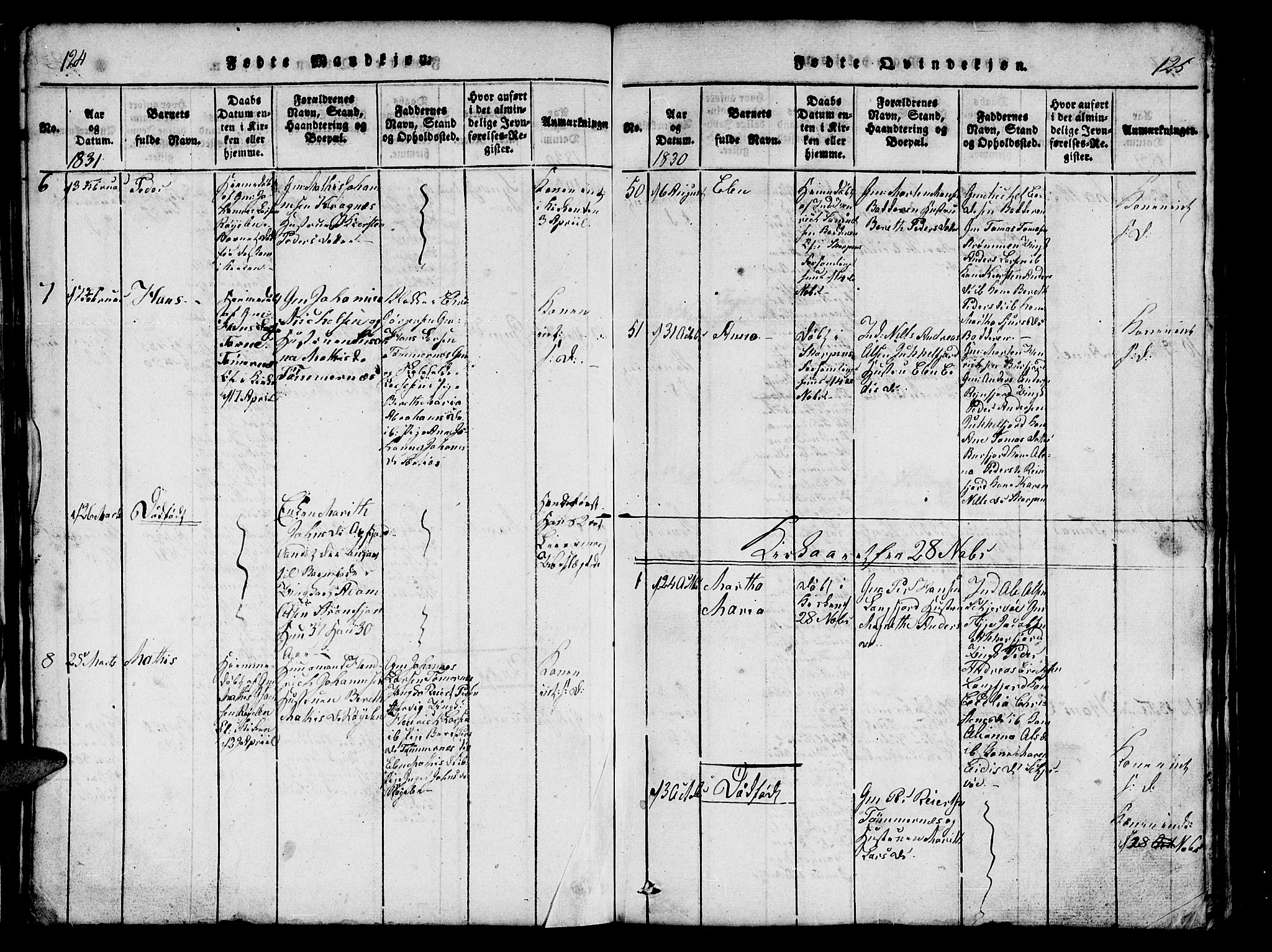 Skjervøy sokneprestkontor, AV/SATØ-S-1300/H/Ha/Hab/L0001klokker: Parish register (copy) no. 1, 1825-1838, p. 124-125