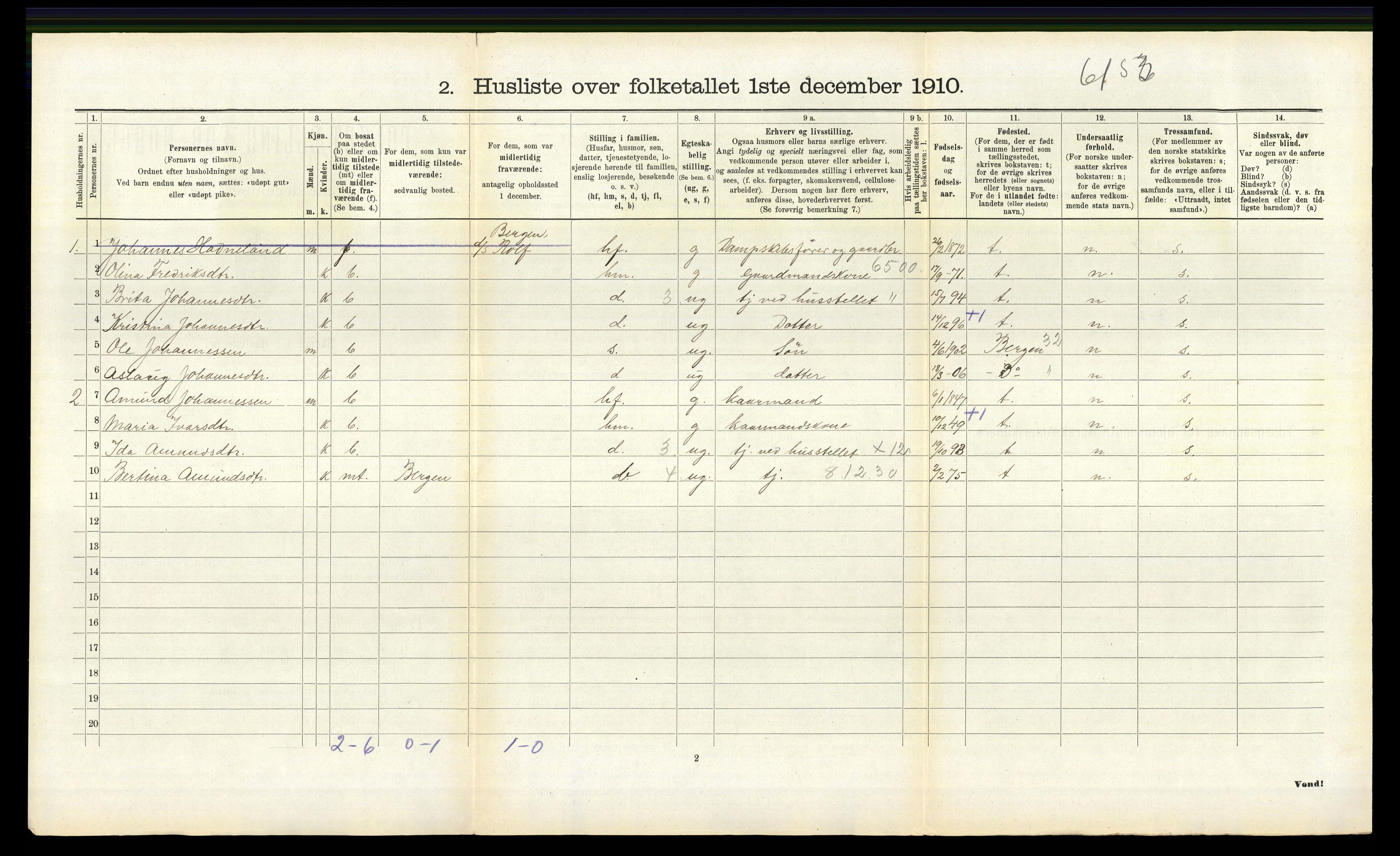 RA, 1910 census for Lindås, 1910, p. 991