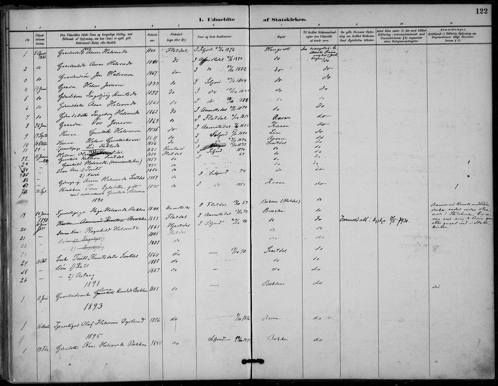 Seljord kirkebøker, SAKO/A-20/F/Fb/L0002: Parish register (official) no. II 2, 1887-1917, p. 122