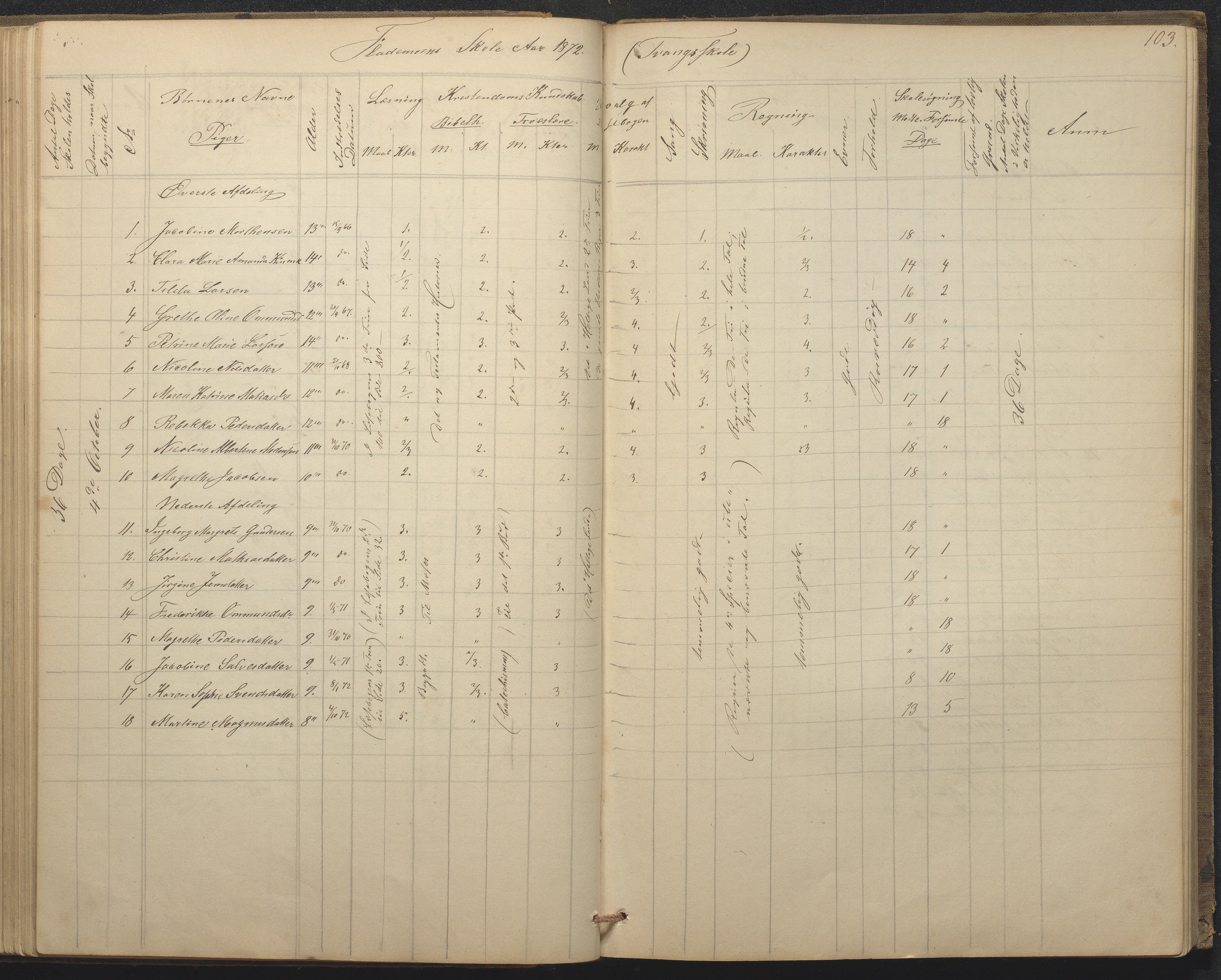 Tromøy kommune frem til 1971, AAKS/KA0921-PK/04/L0015: Flademoen - Karakterprotokoll, 1851-1890, p. 103