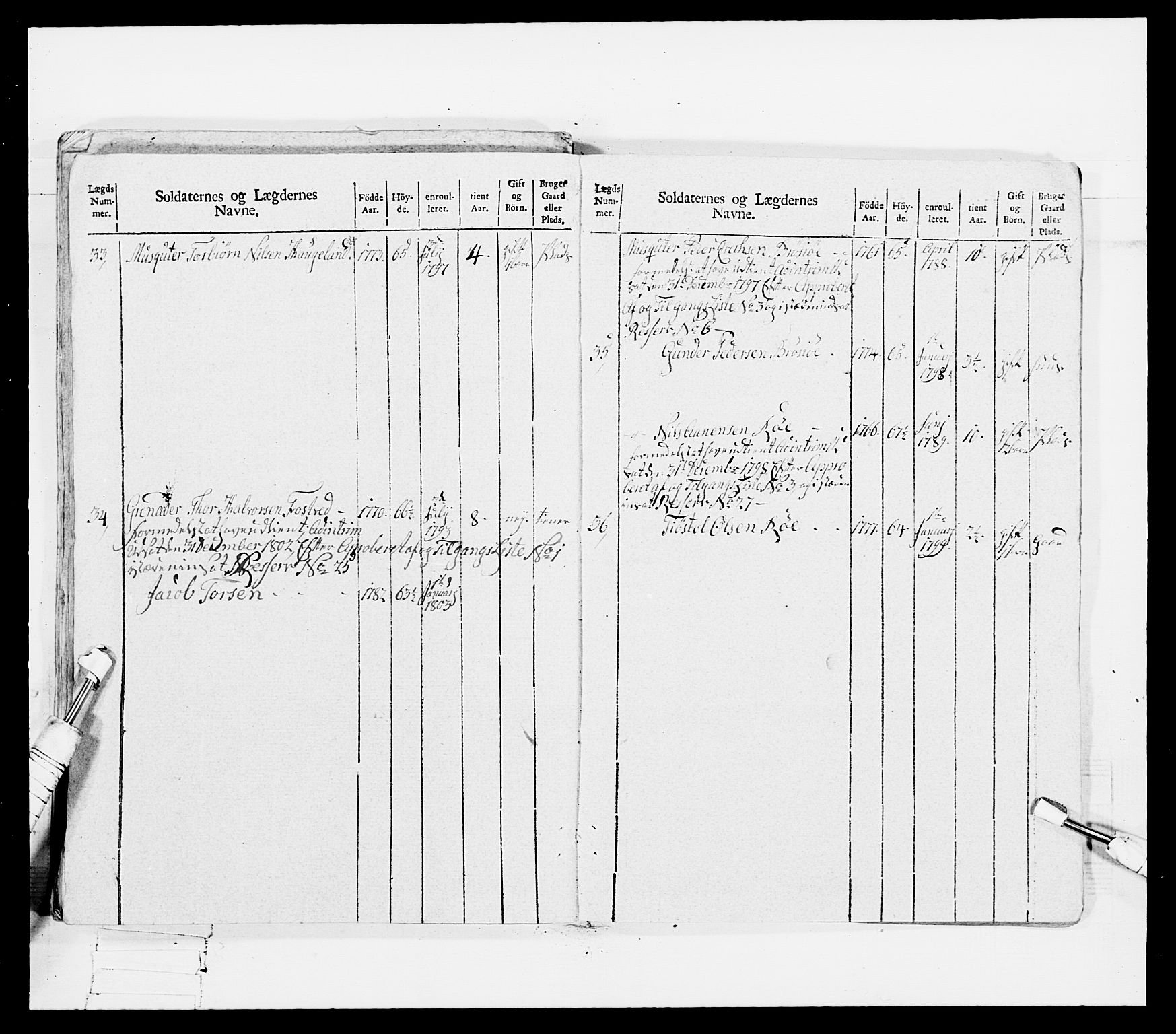 Generalitets- og kommissariatskollegiet, Det kongelige norske kommissariatskollegium, AV/RA-EA-5420/E/Eh/L0115: Telemarkske nasjonale infanteriregiment, 1802-1805, p. 69