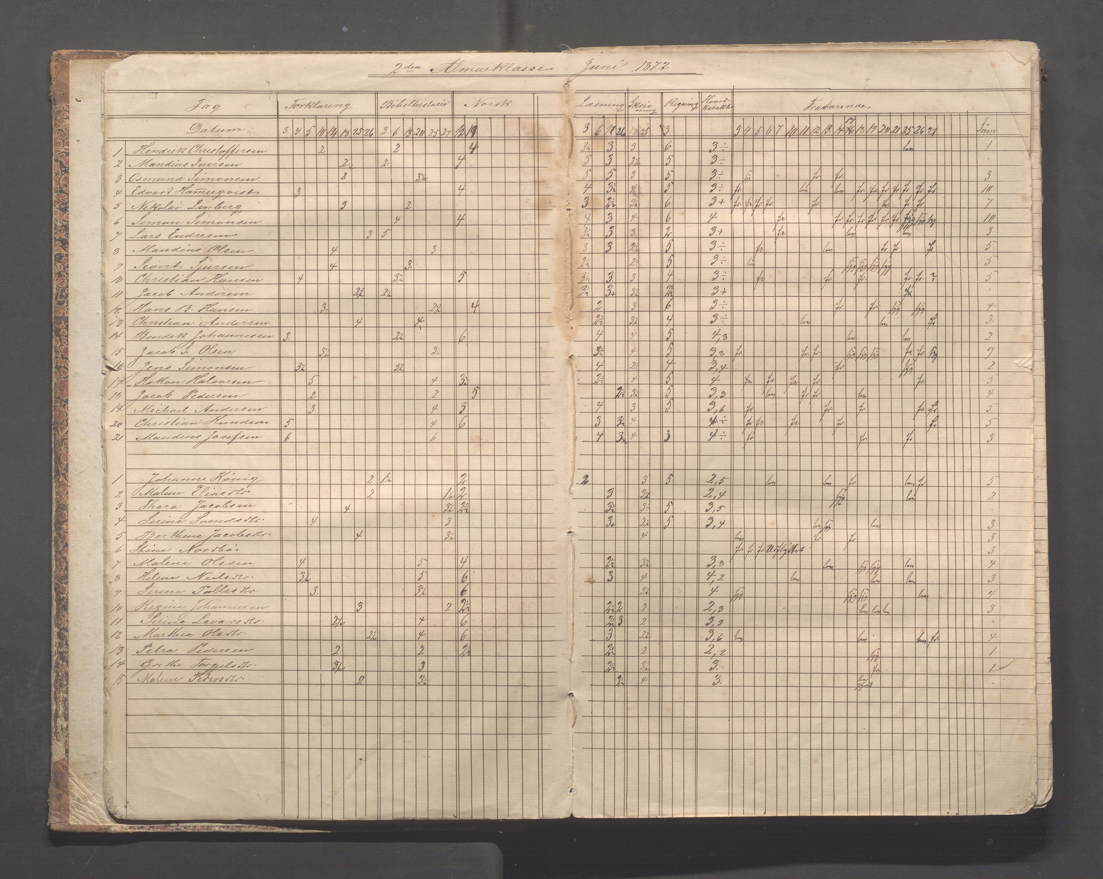 Skudeneshavn kommune - Skudeneshavn skole, IKAR/A-373/F/L0004: Karakterprotokoll, 1872-1878, p. 5