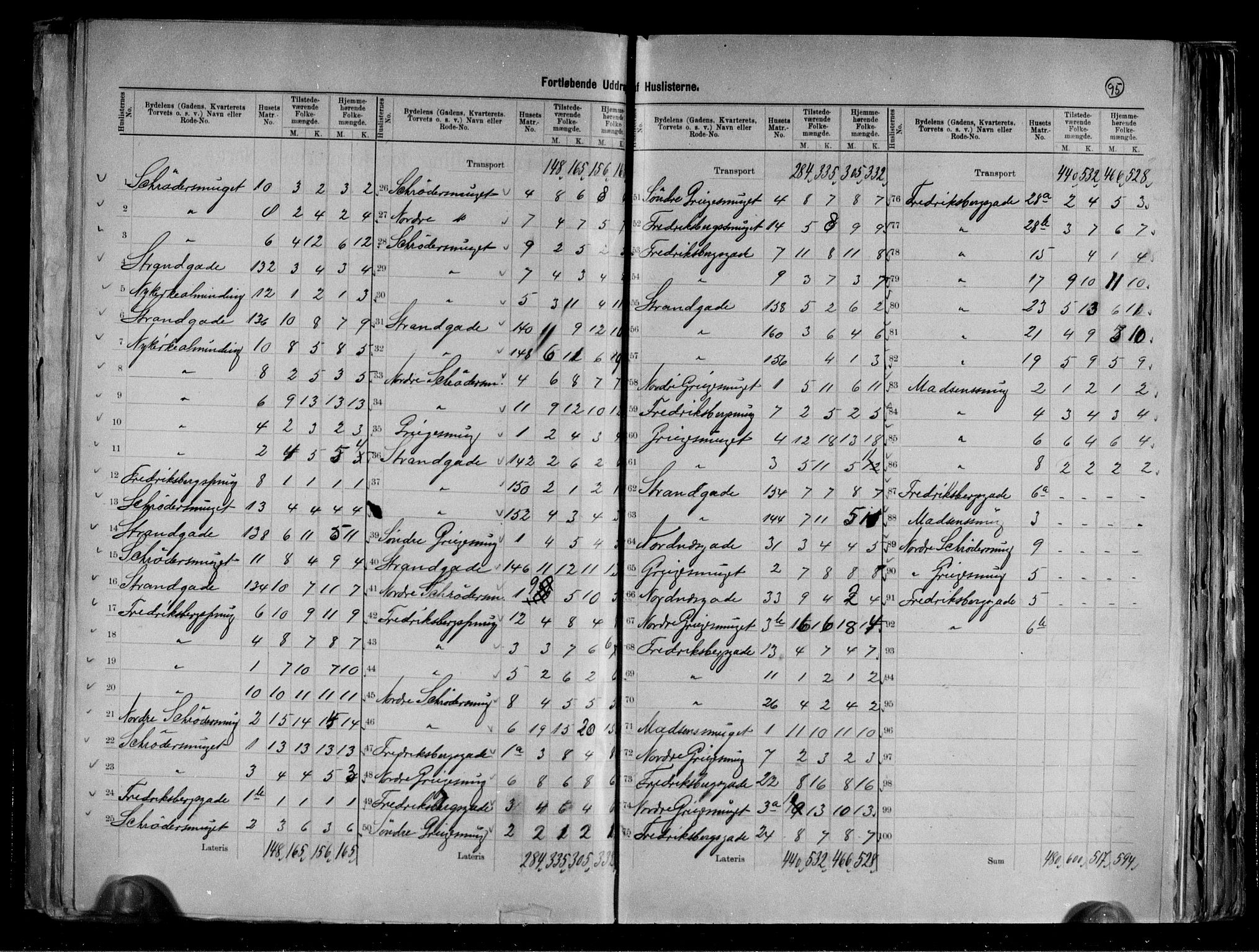 RA, 1891 Census for 1301 Bergen, 1891, p. 97