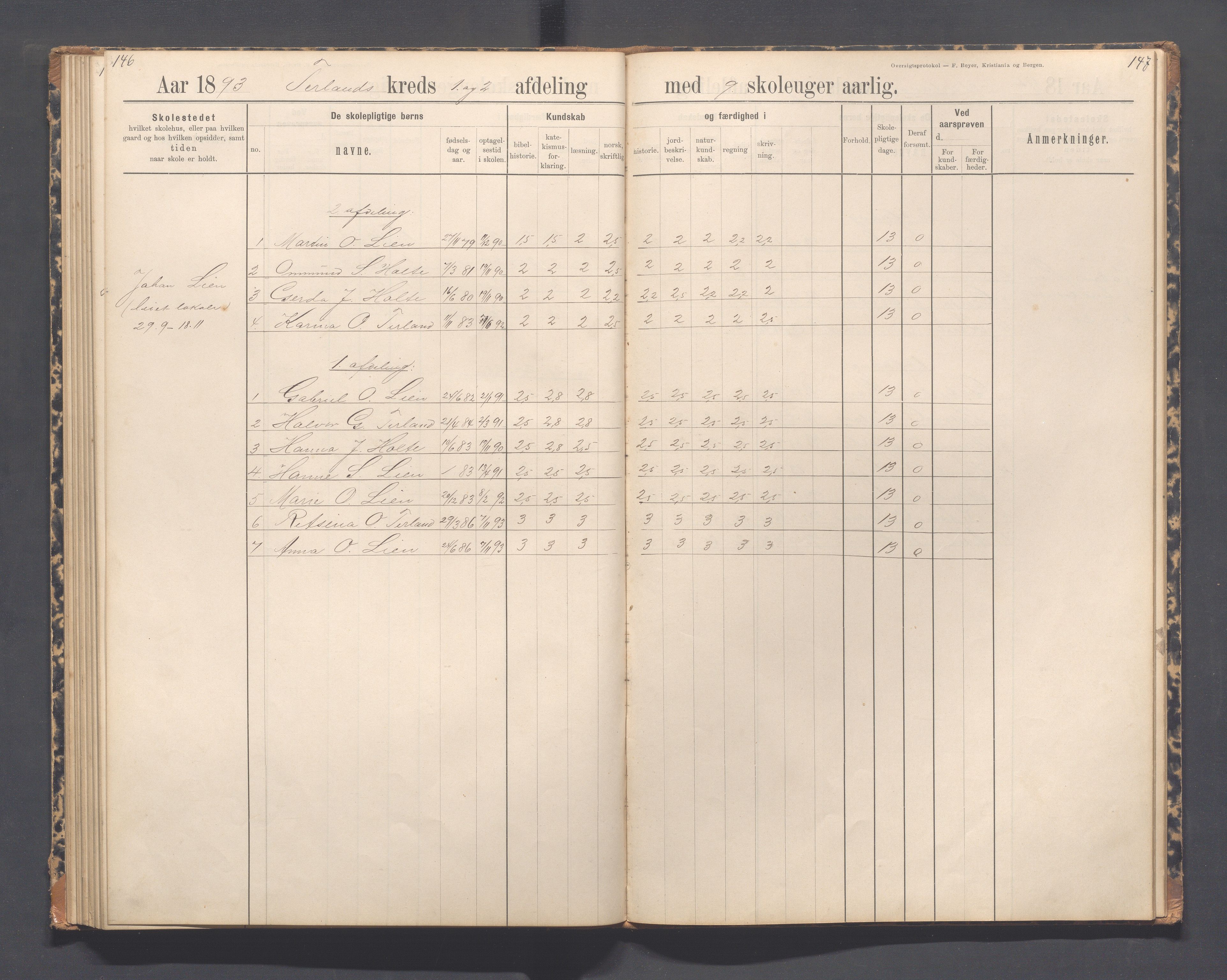 Helleland kommune - Skolekommisjonen/skolestyret, IKAR/K-100486/H/L0012: Skoleprotokoll - Terland, Hæstad, Øen, 1891-1897, p. 146-147