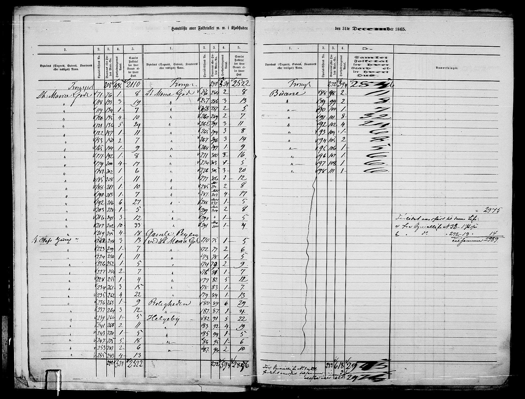 RA, 1865 census for Sarpsborg, 1865, p. 8