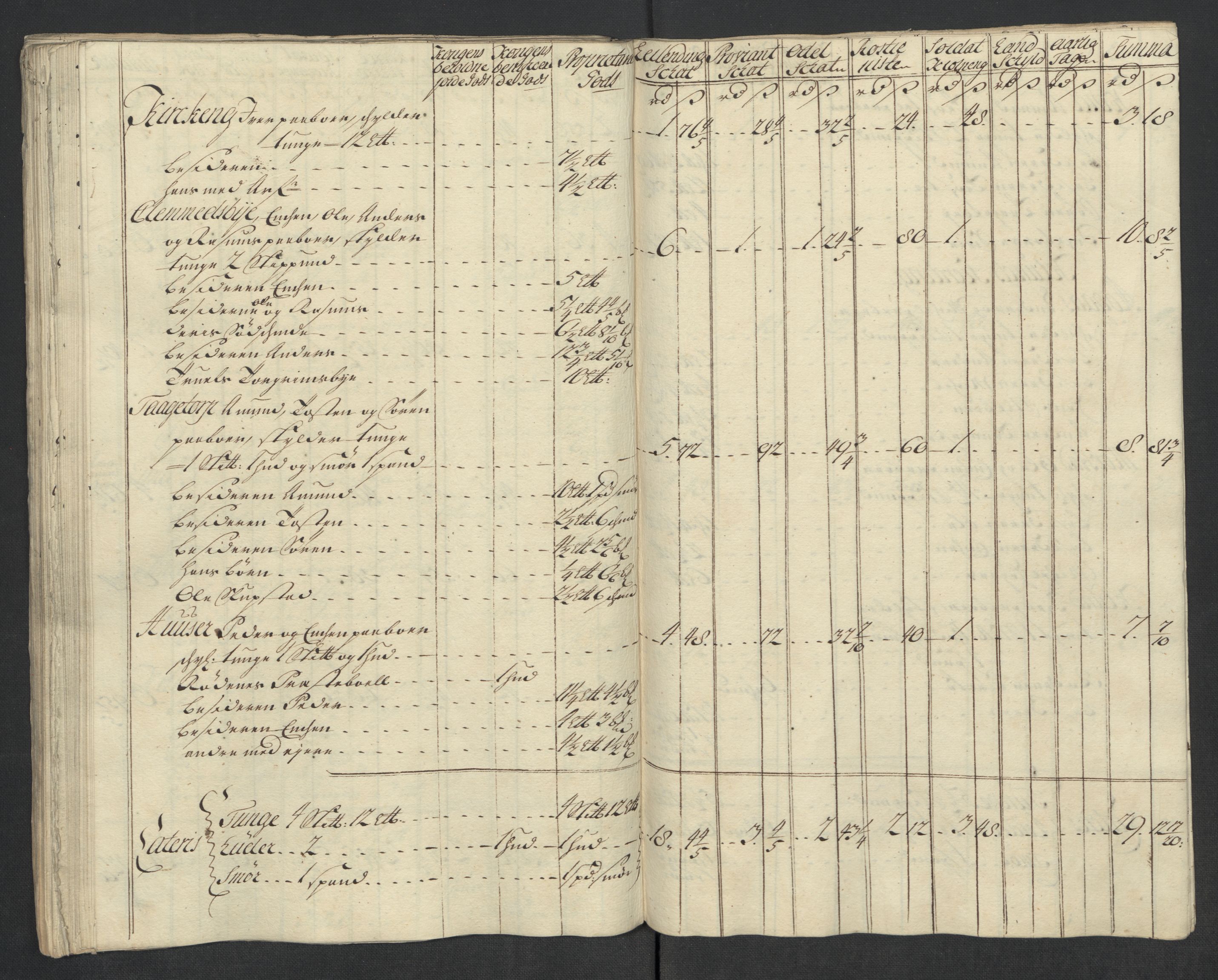 Rentekammeret inntil 1814, Reviderte regnskaper, Fogderegnskap, AV/RA-EA-4092/R07/L0313: Fogderegnskap Rakkestad, Heggen og Frøland, 1717, p. 90