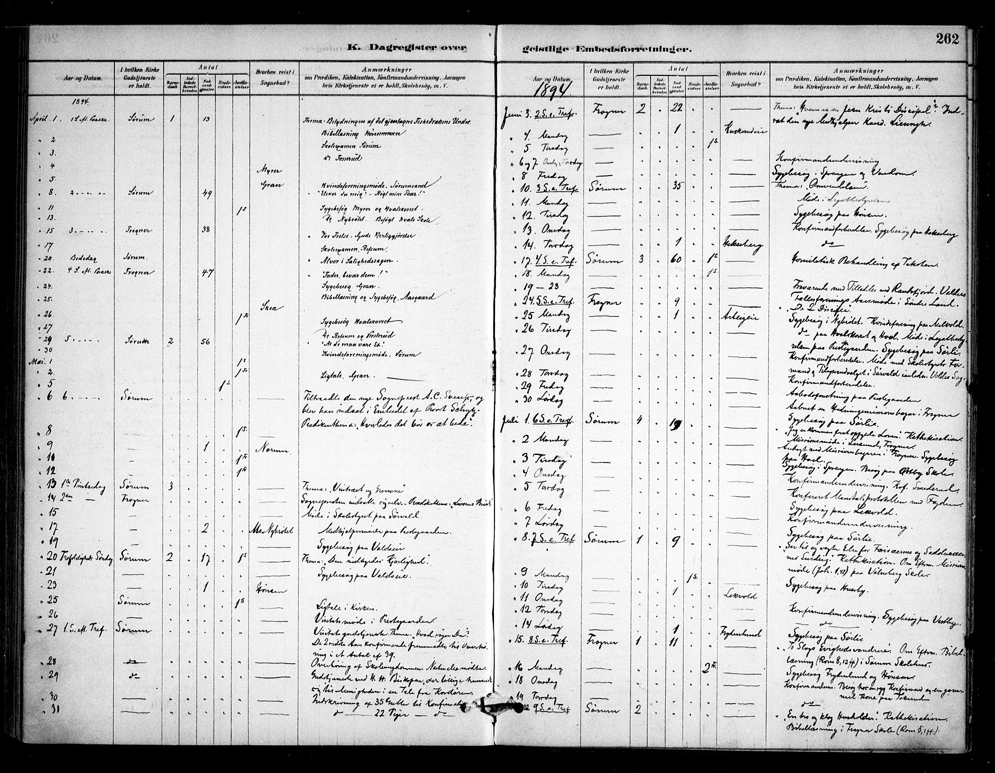 Sørum prestekontor Kirkebøker, AV/SAO-A-10303/F/Fa/L0008: Parish register (official) no. I 8, 1878-1914, p. 262