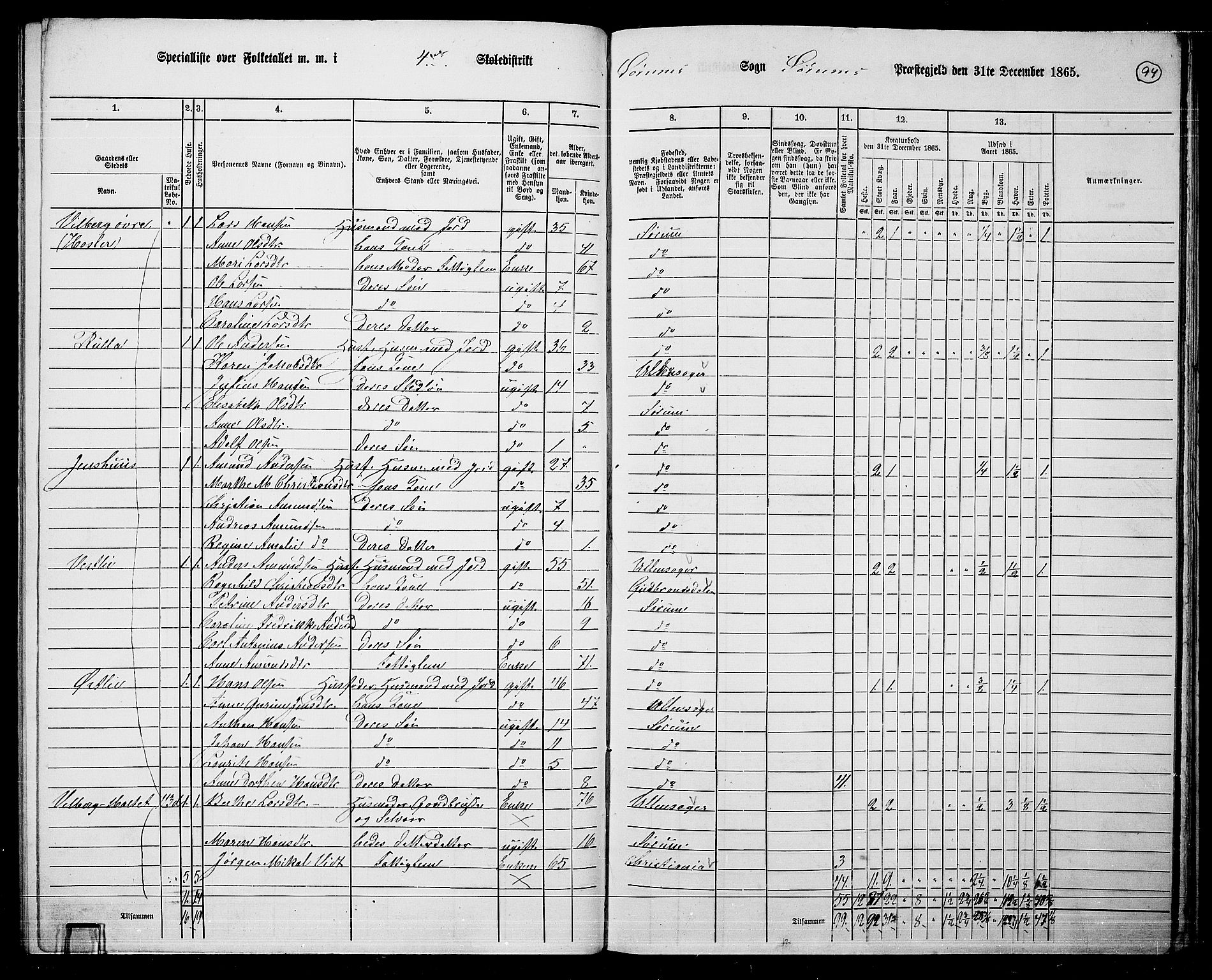 RA, 1865 census for Sørum, 1865, p. 85