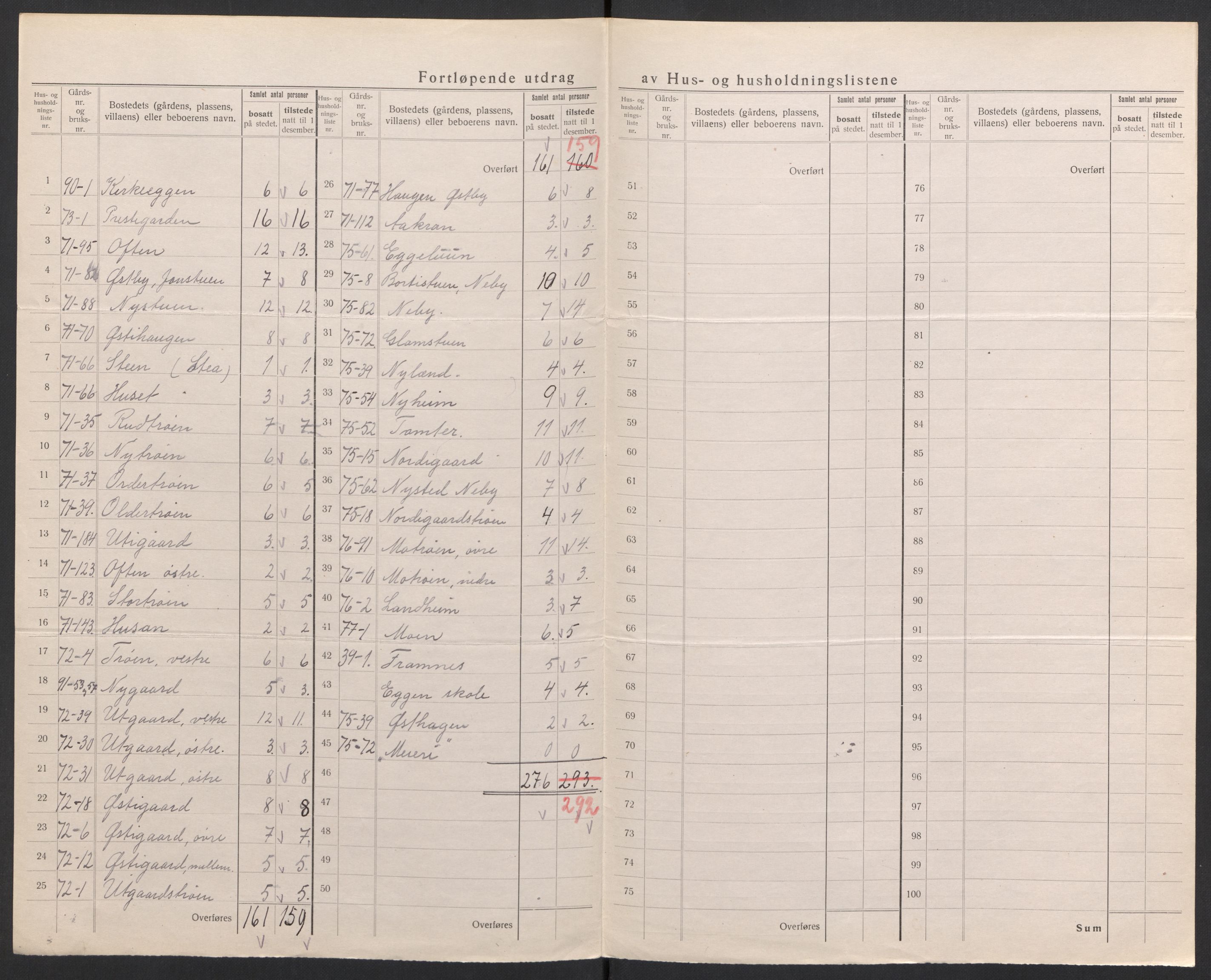 SAH, 1920 census for Tynset, 1920, p. 42