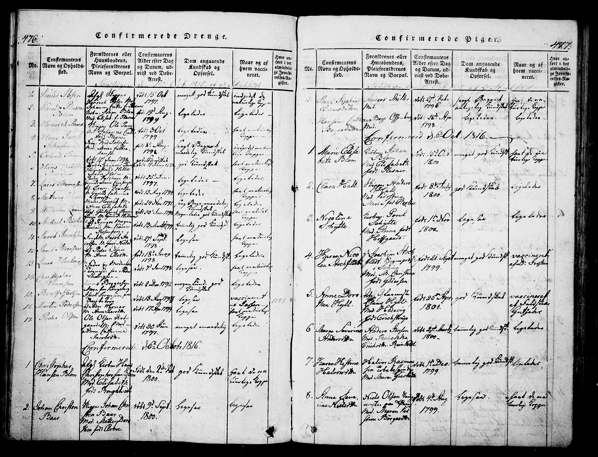 Skien kirkebøker, SAKO/A-302/G/Ga/L0002: Parish register (copy) no. 2, 1814-1842, p. 476-477