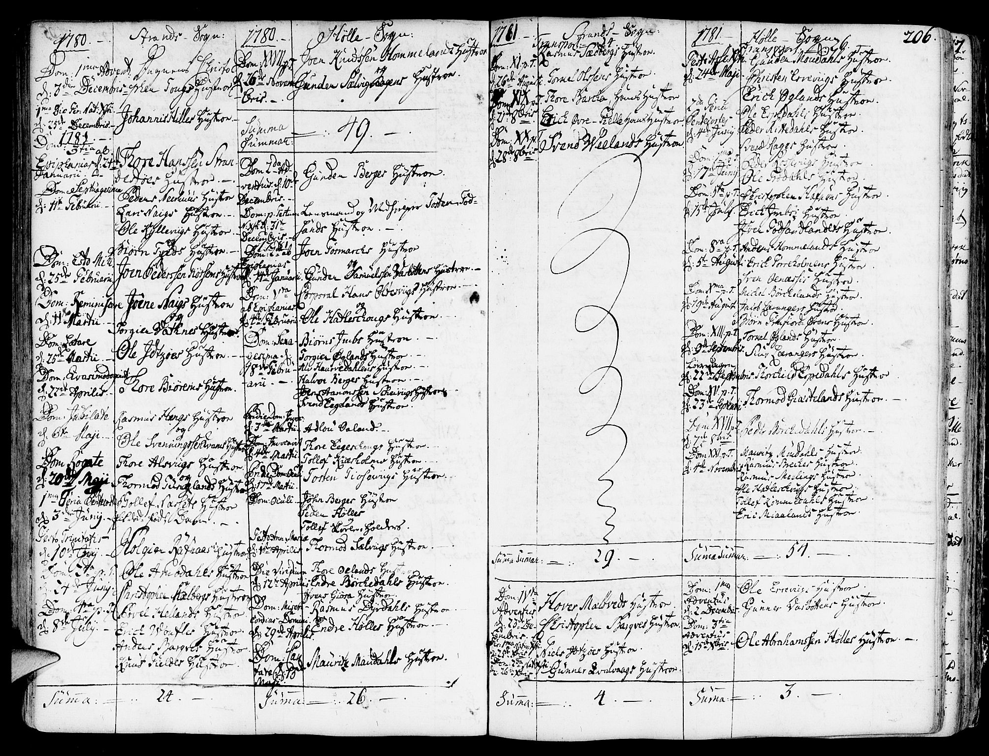 Strand sokneprestkontor, SAST/A-101828/H/Ha/Haa/L0003: Parish register (official) no. A 3, 1769-1816, p. 206