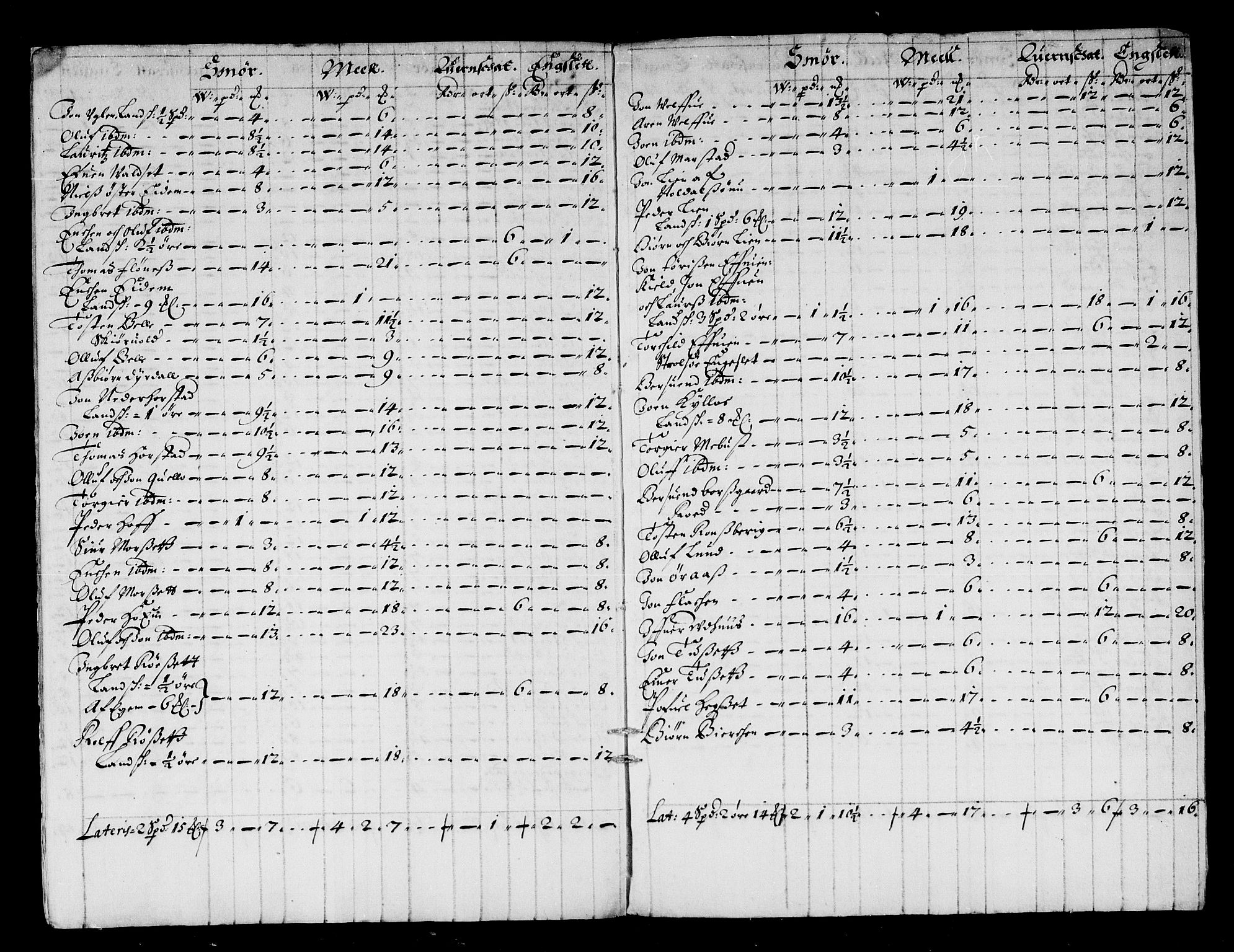 Rentekammeret inntil 1814, Reviderte regnskaper, Stiftamtstueregnskaper, Trondheim stiftamt og Nordland amt, AV/RA-EA-6044/R/Rd/L0044: Trondheim stiftamt, 1671-1676