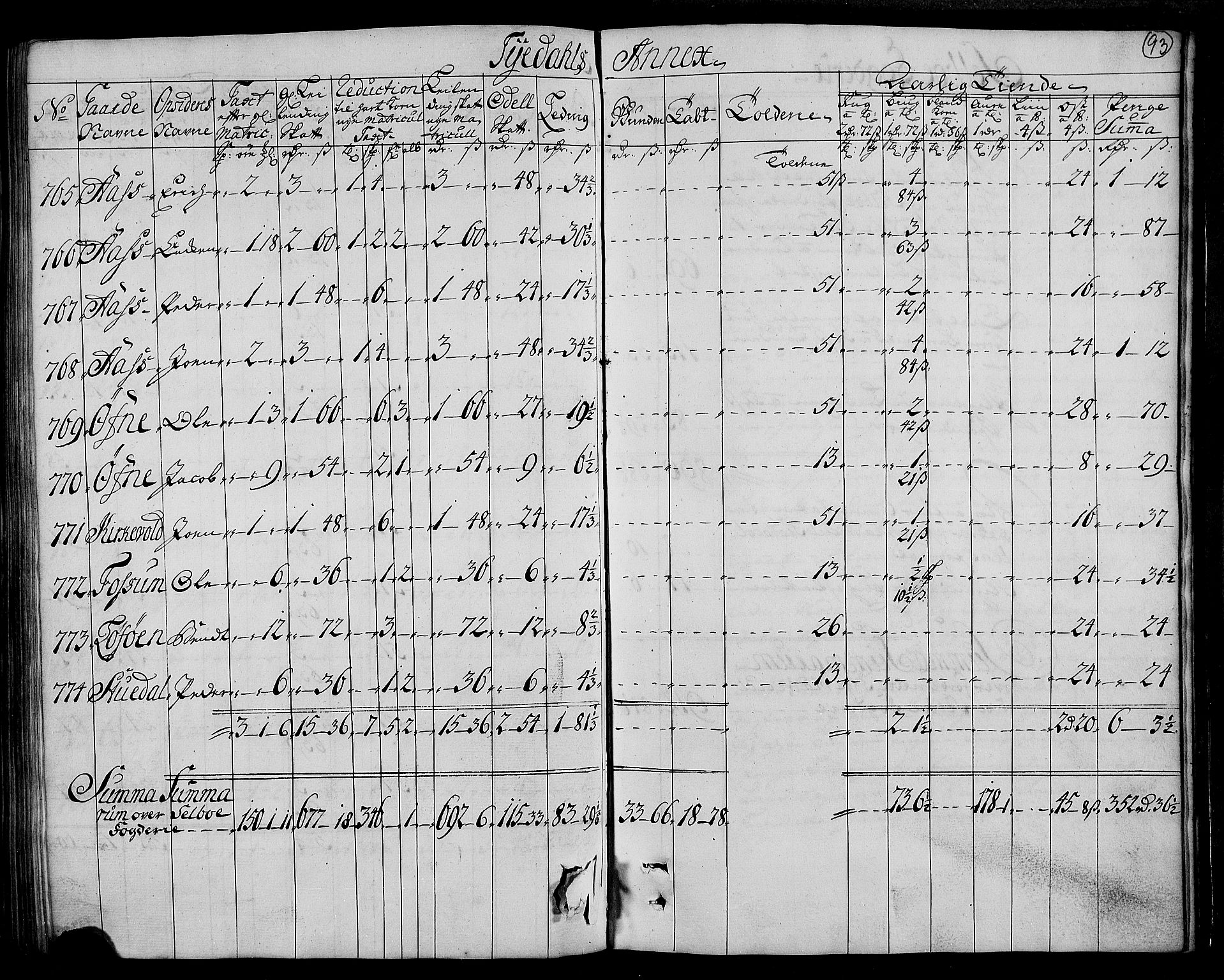 Rentekammeret inntil 1814, Realistisk ordnet avdeling, RA/EA-4070/N/Nb/Nbf/L0161: Strinda og Selbu matrikkelprotokoll, 1723, p. 95