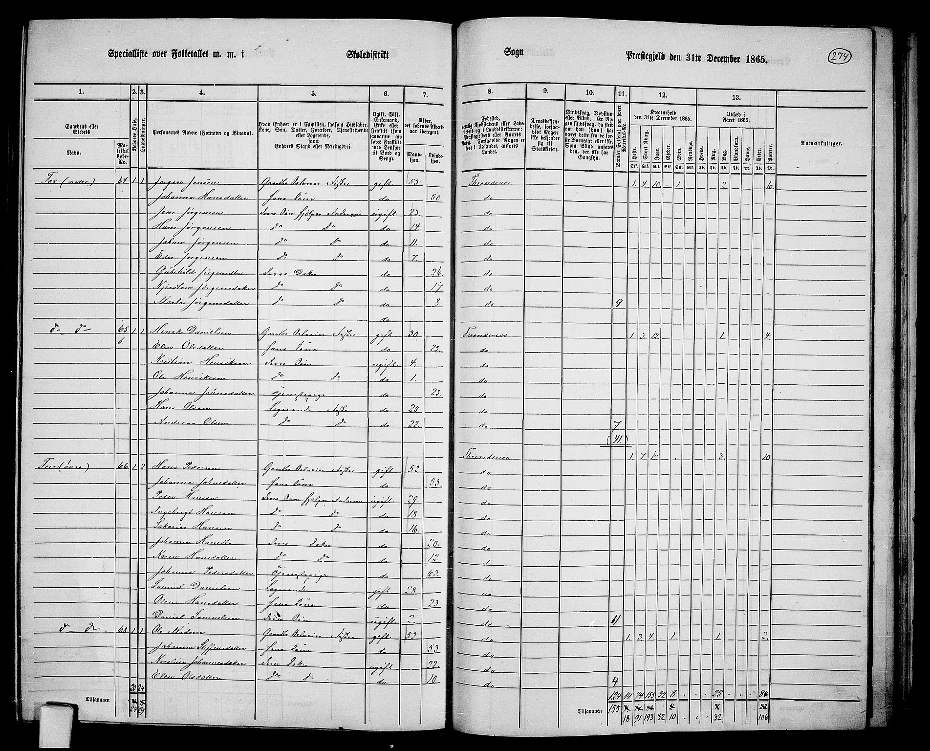 RA, 1865 census for Trondenes, 1865, p. 159