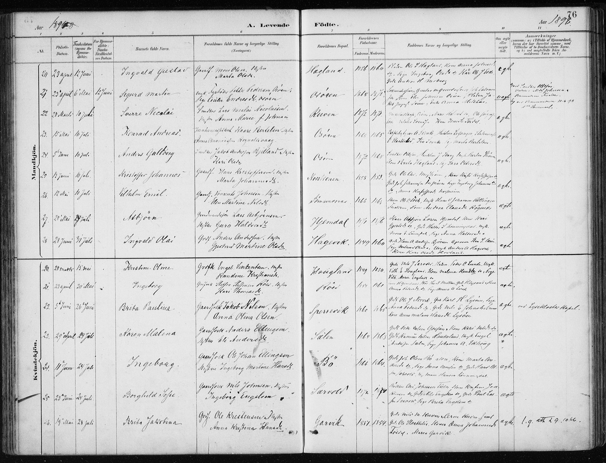 Os sokneprestembete, AV/SAB-A-99929: Parish register (official) no. B 1, 1885-1902, p. 76