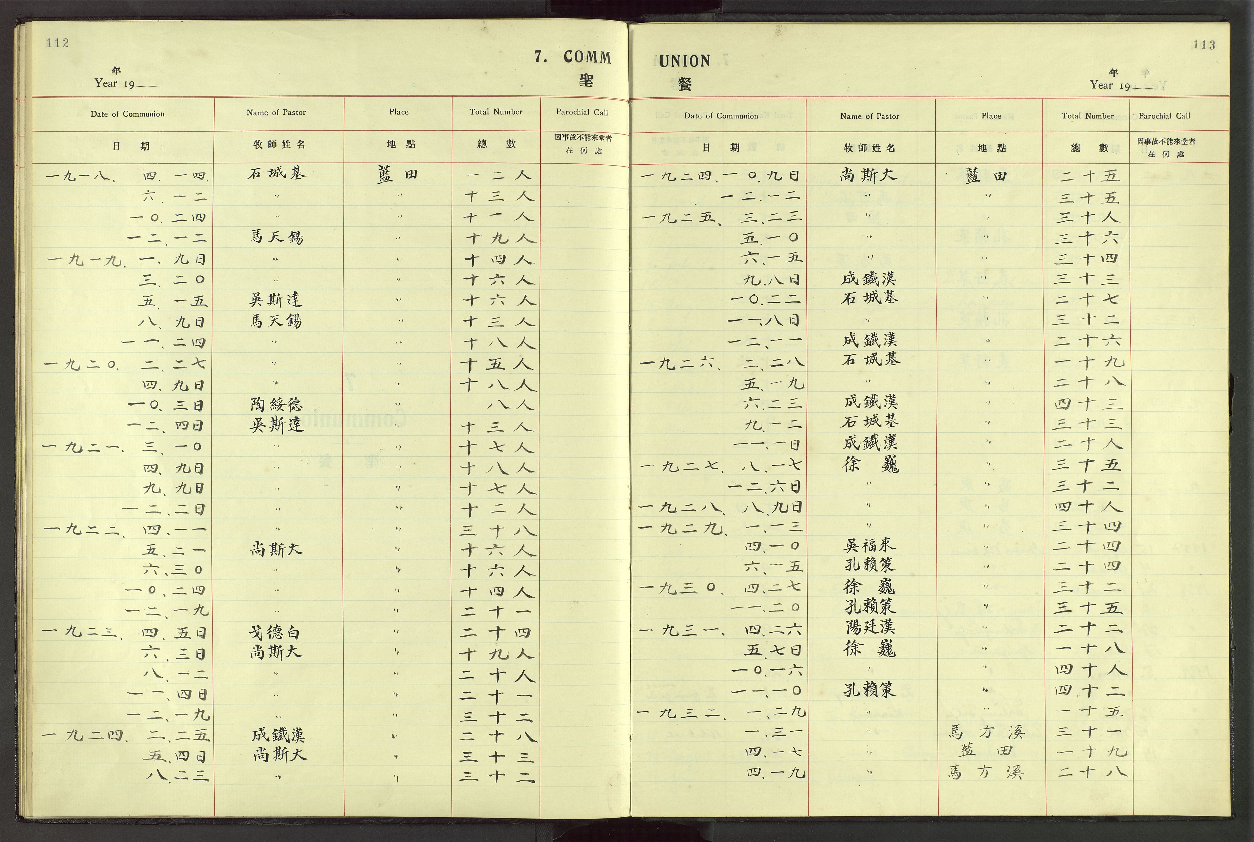 Det Norske Misjonsselskap - utland - Kina (Hunan), VID/MA-A-1065/Dm/L0045: Parish register (official) no. 83, 1911-1948, p. 112-113