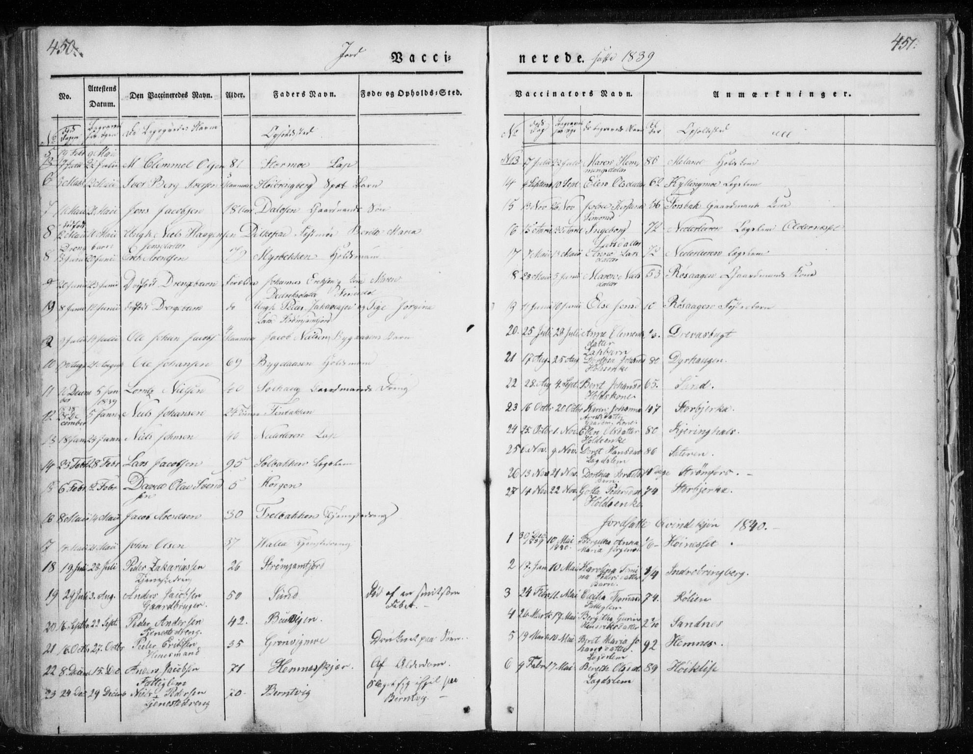 Ministerialprotokoller, klokkerbøker og fødselsregistre - Nordland, SAT/A-1459/825/L0354: Parish register (official) no. 825A08, 1826-1841, p. 450-451