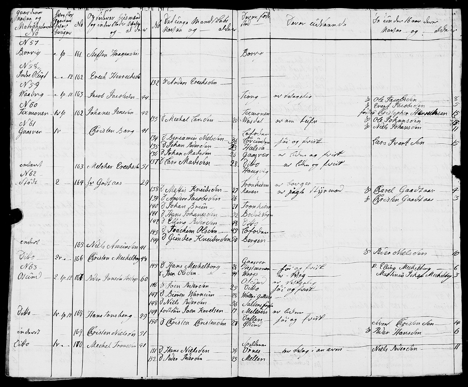 Fylkesmannen i Nordland, AV/SAT-A-0499/1.1/R/Ra/L0017: Innrulleringsmanntall for Meløy, 1809-1835, p. 261