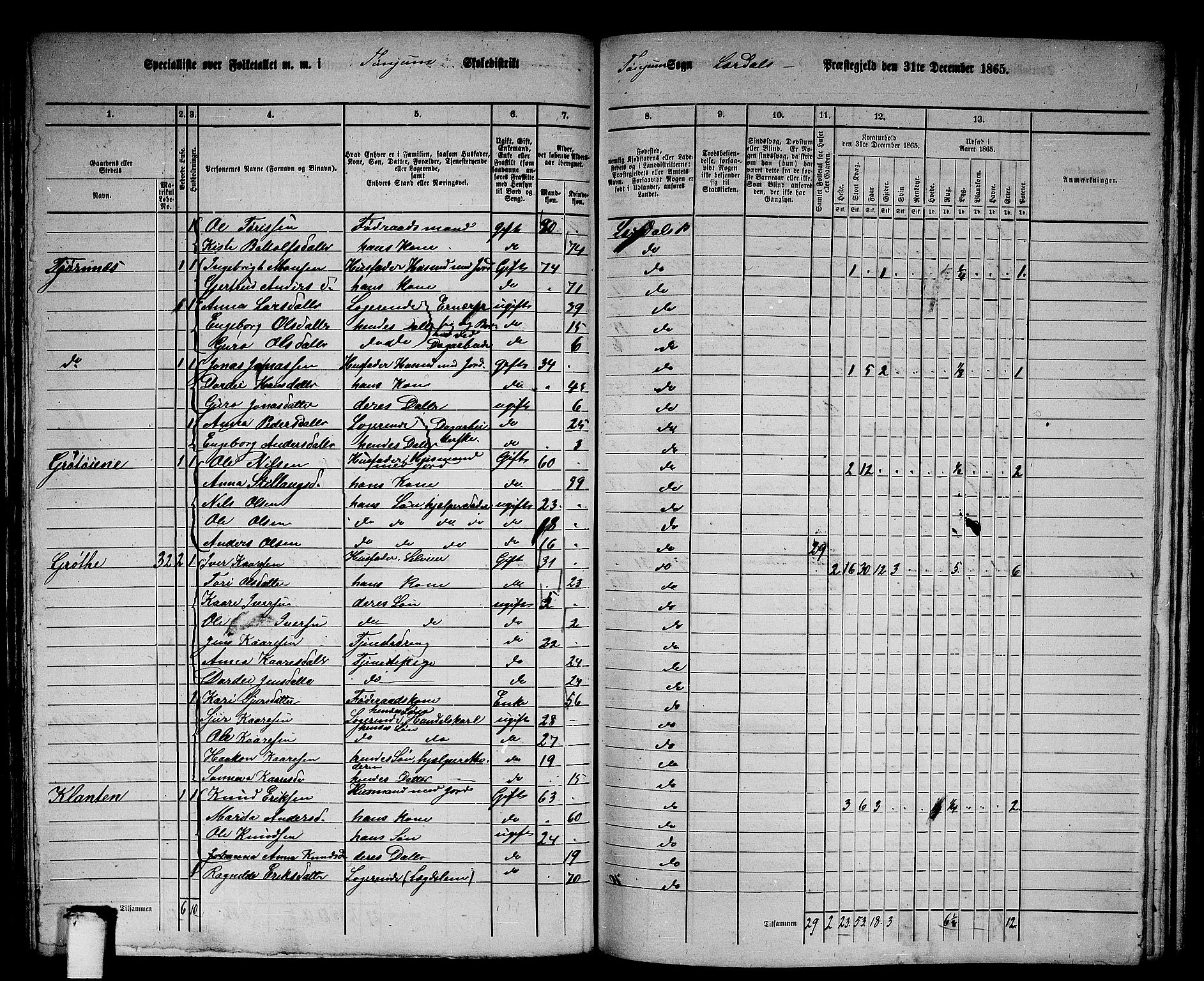 RA, 1865 census for Lærdal, 1865, p. 84
