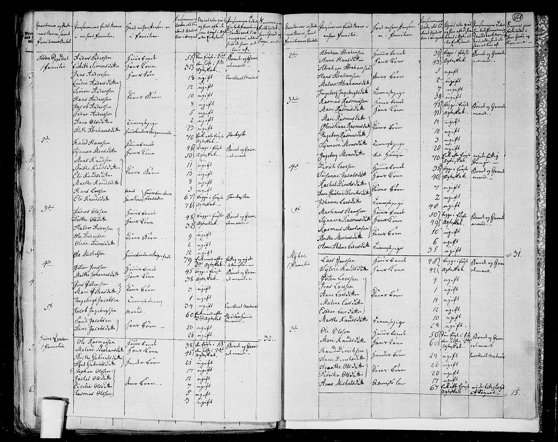 RA, 1801 census for 1441P Selje, 1801, p. 650b-651a