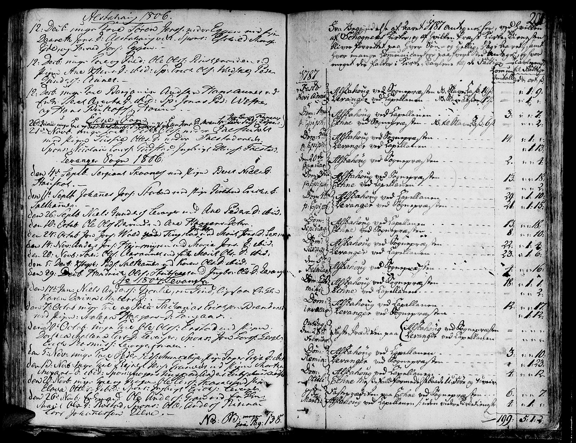 Ministerialprotokoller, klokkerbøker og fødselsregistre - Nord-Trøndelag, SAT/A-1458/717/L0142: Parish register (official) no. 717A02 /1, 1783-1809, p. 201