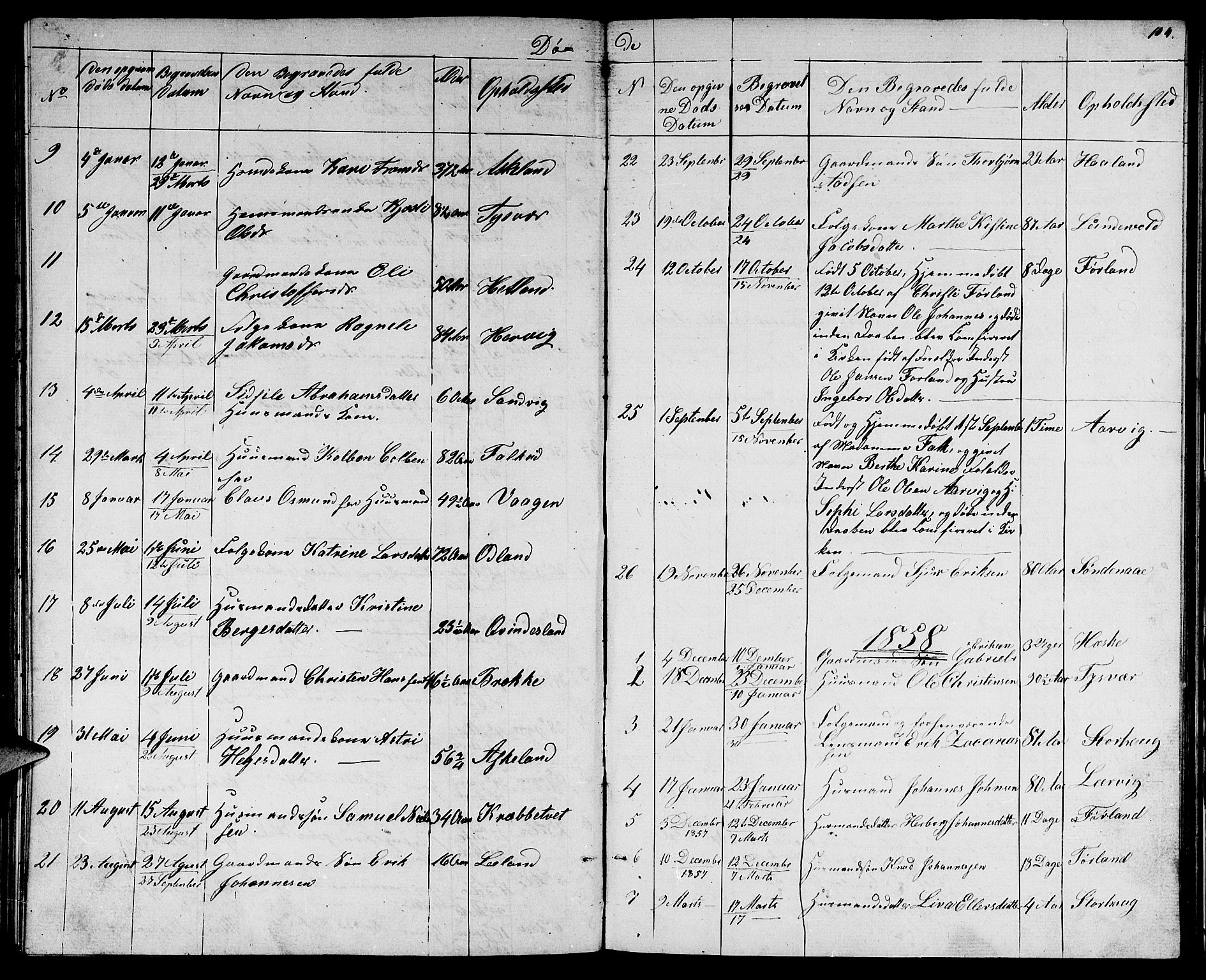 Tysvær sokneprestkontor, SAST/A -101864/H/Ha/Hab/L0002: Parish register (copy) no. B 2, 1852-1868, p. 104