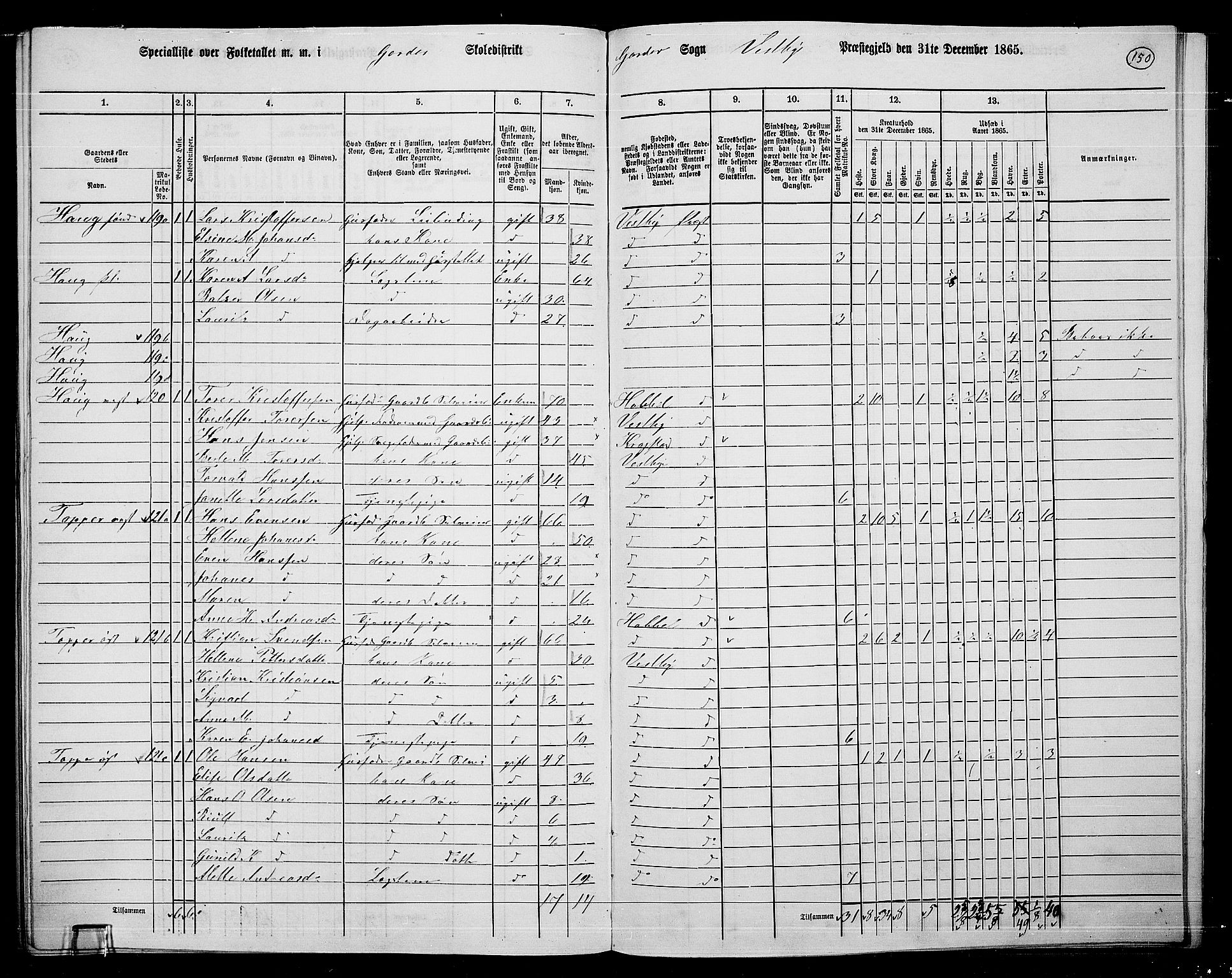 RA, 1865 census for Vestby, 1865, p. 130