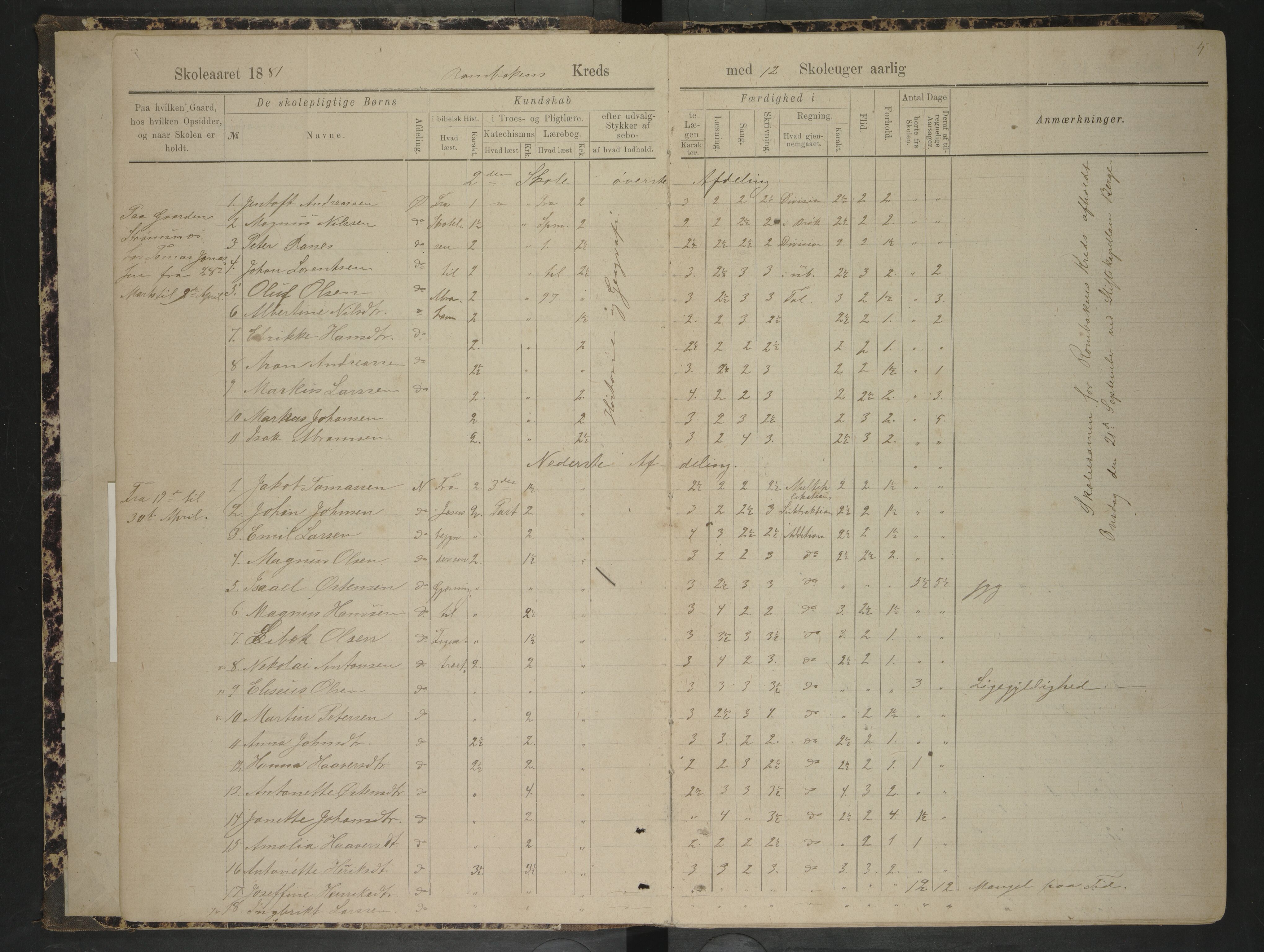 Ankenes kommune.Ymse skolekretser, AIN/K-18550.510.01/F/Fa/L0005: Bakkefjord/Bjerkvik/Rombakkens/Seines/, 1881-1886