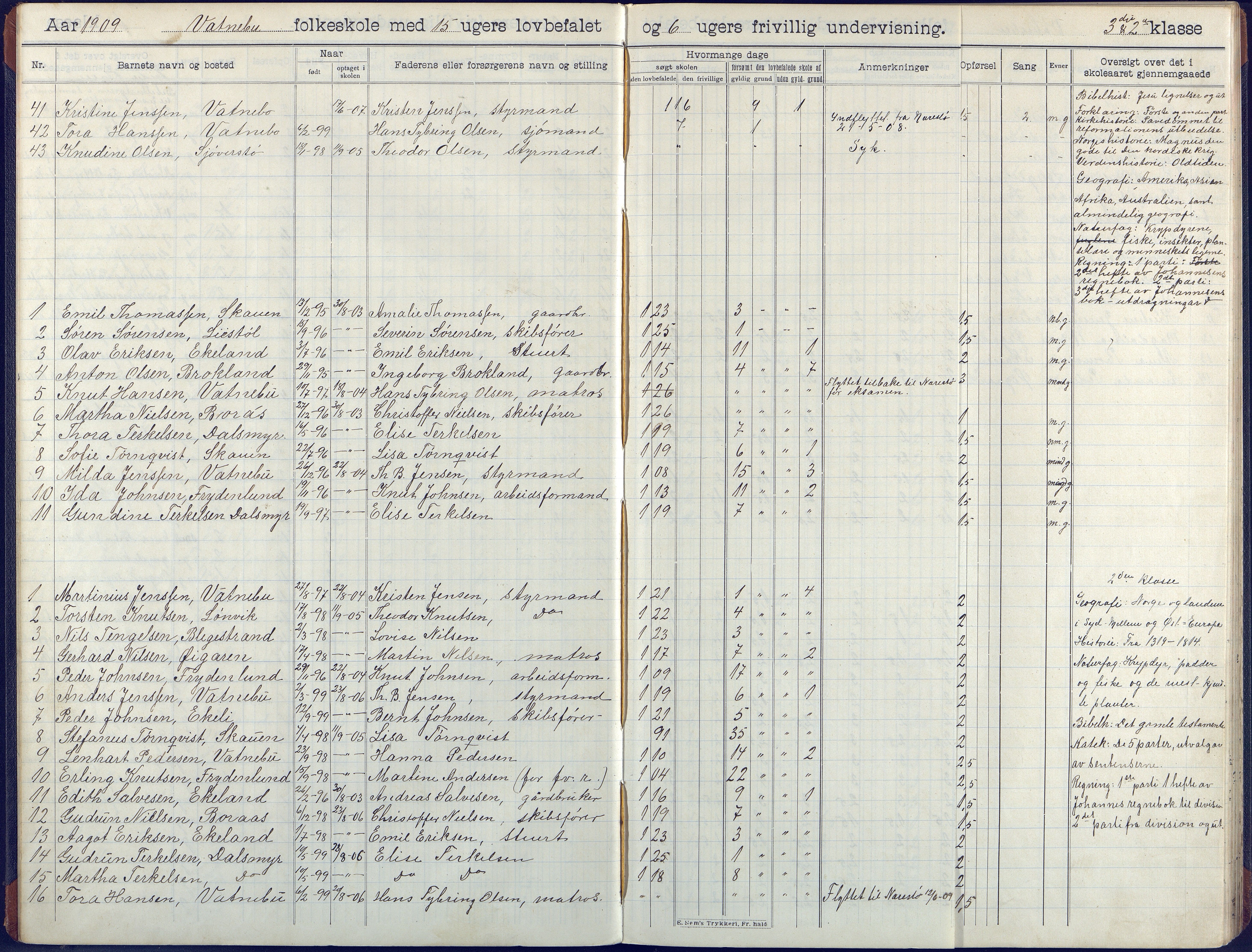 Flosta kommune, Vatnebu skole, AAKS/KA0916-550d/F3/L0003: Skoleprotokoll, 1908-1924