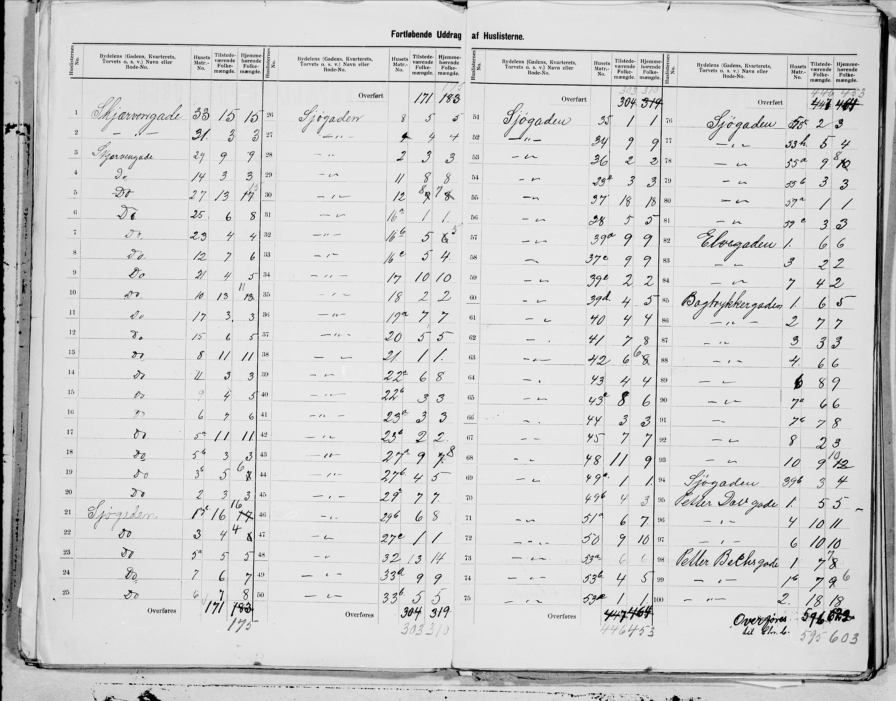 SAT, 1900 census for Mosjøen, 1900, p. 3